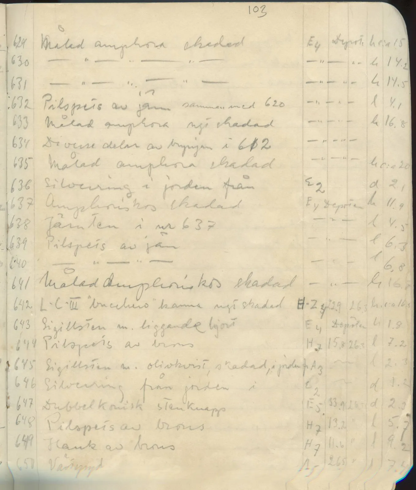 Scan 103 of field diary DII:1c (Oura, Trachonas and Idalion), handwritten in Swedish. The transcription and translation follow.