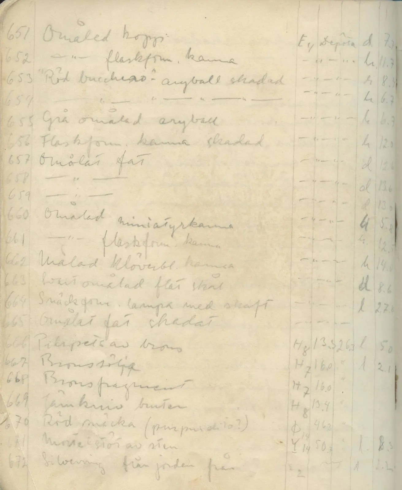 Scan 104 of field diary DII:1c (Oura, Trachonas and Idalion), handwritten in Swedish. The transcription and translation follow.