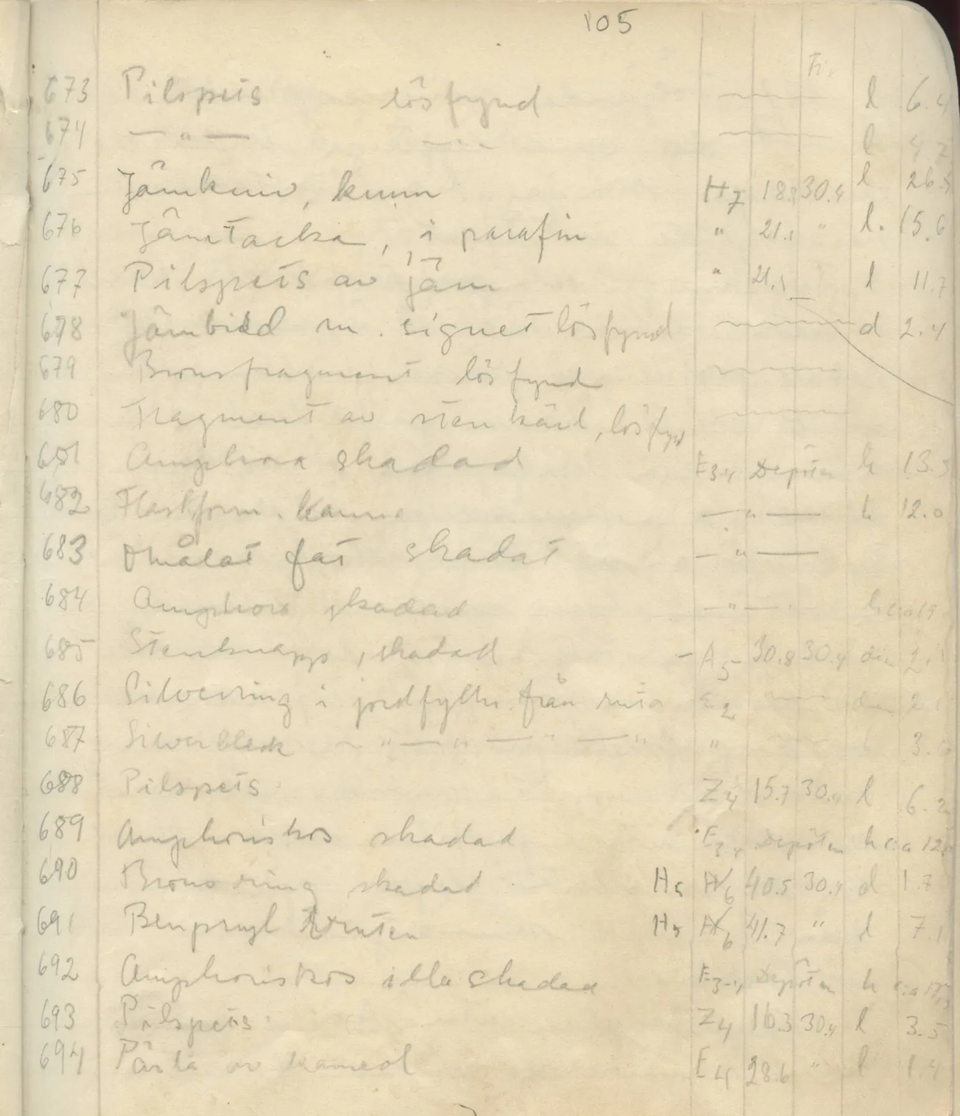 Scan 105 of field diary DII:1c (Oura, Trachonas and Idalion), handwritten in Swedish. The transcription and translation follow.