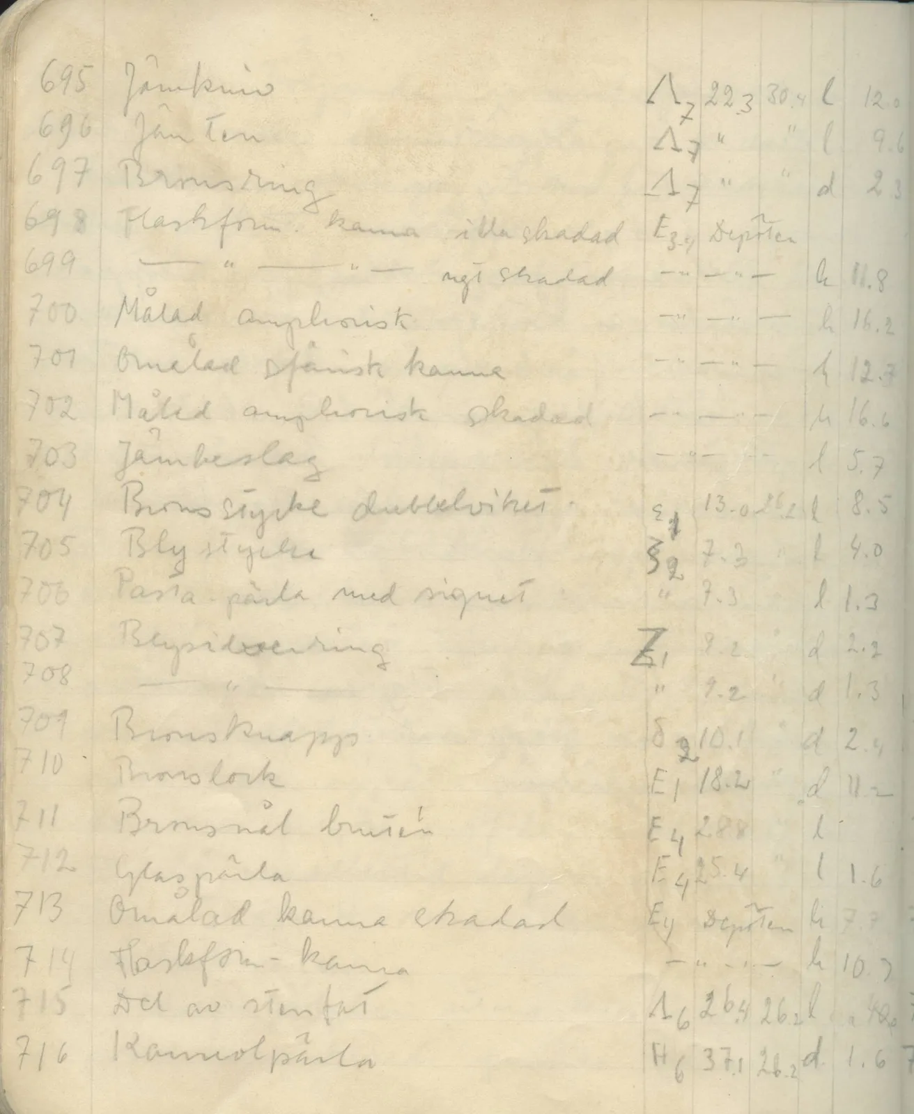 Scan 108 of field diary DII:1c (Oura, Trachonas and Idalion), handwritten in Swedish. The transcription and translation follow.