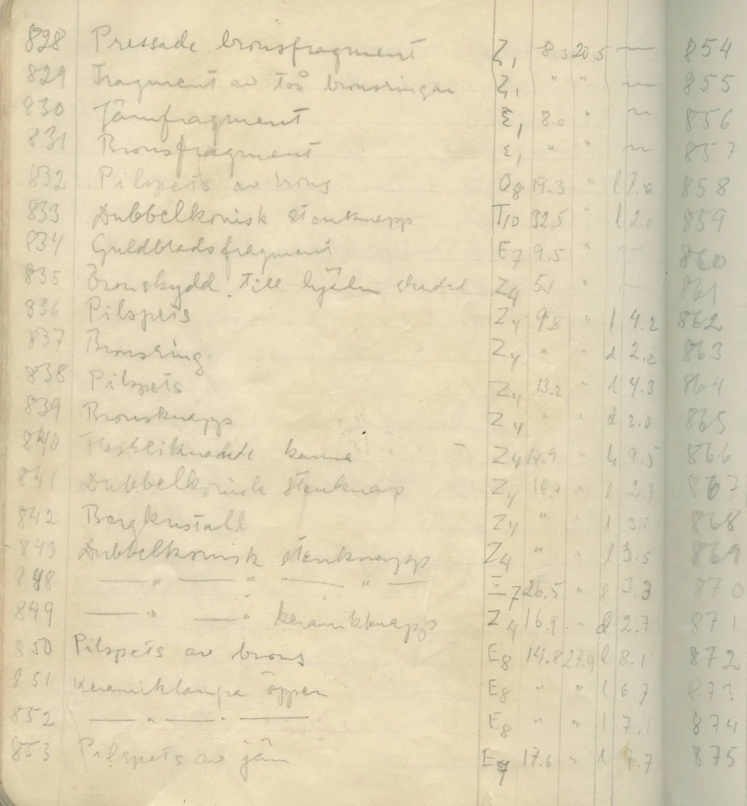 Scan 114 of field diary DII:1c (Oura, Trachonas and Idalion), handwritten in Swedish. The transcription and translation follow.
