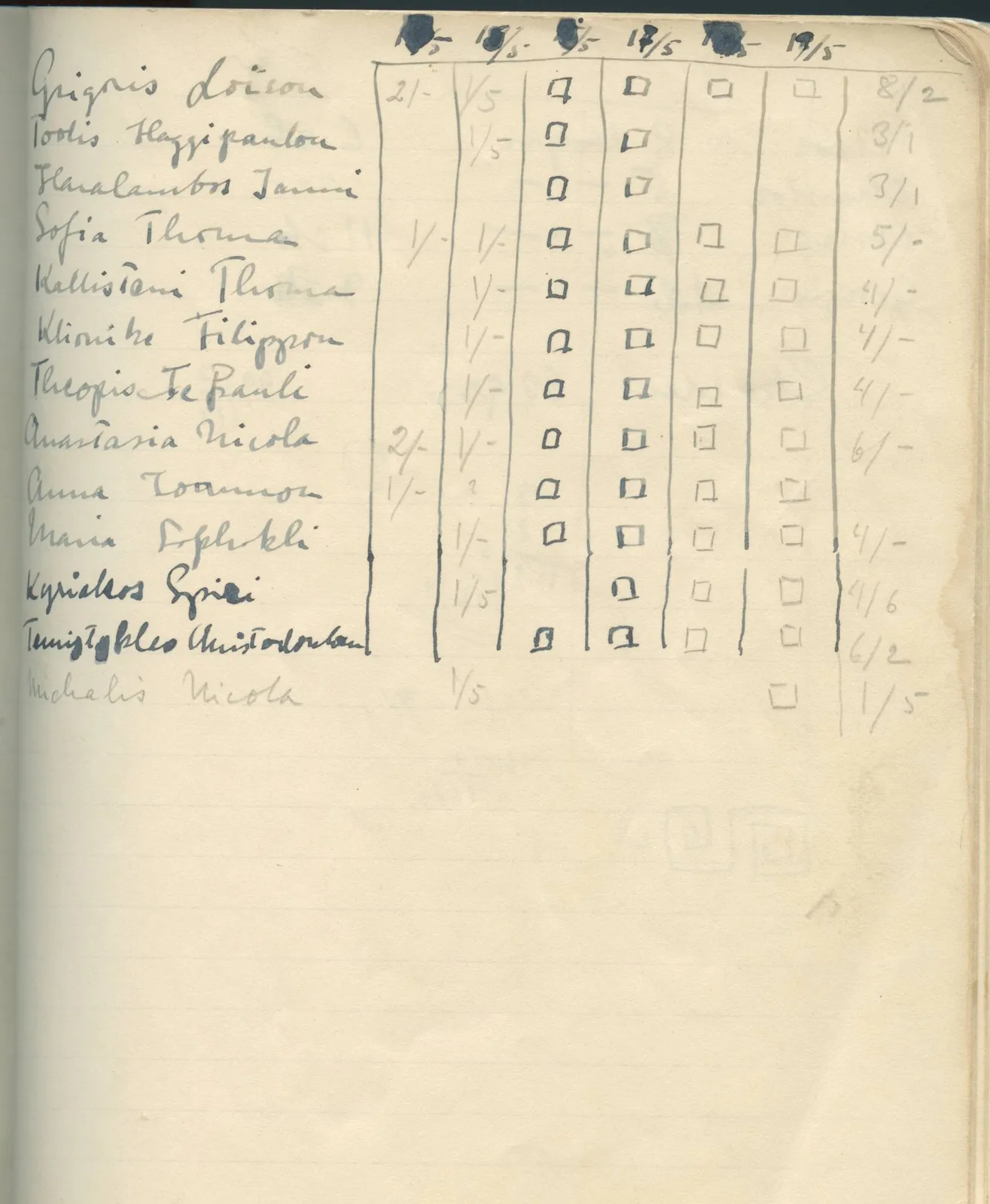 Scan 130 of field diary DII:1c (Oura, Trachonas and Idalion), handwritten in Swedish. The transcription and translation follow.