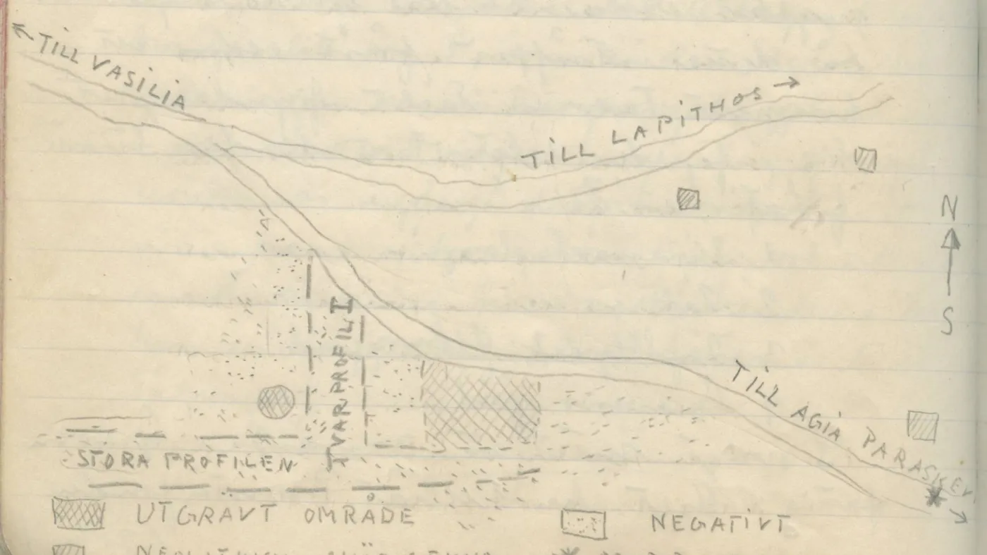 Map of road junction with marked trenches, profiles, find spots and legend