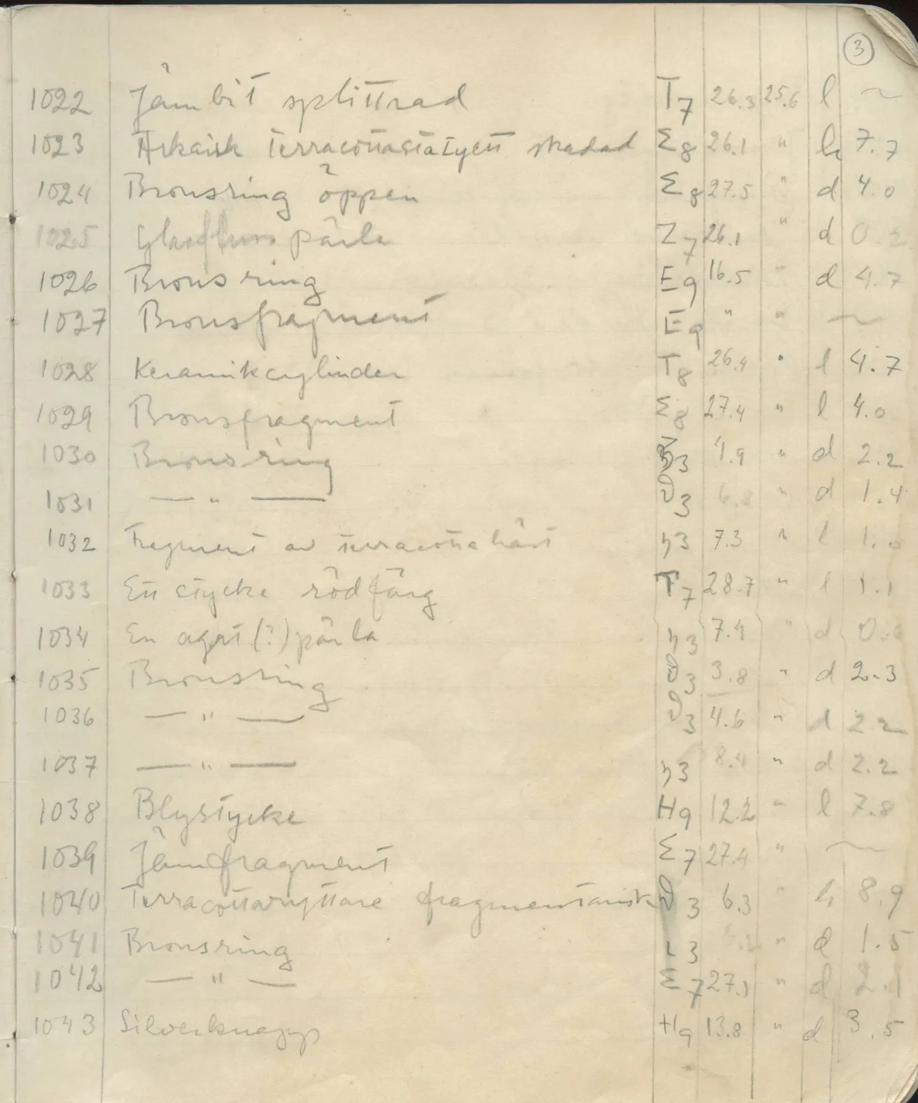 Scan 6 of field diary DII:1d (Idalion and Lapithos, Plakes), handwritten in Swedish. The transcription and translation follow.