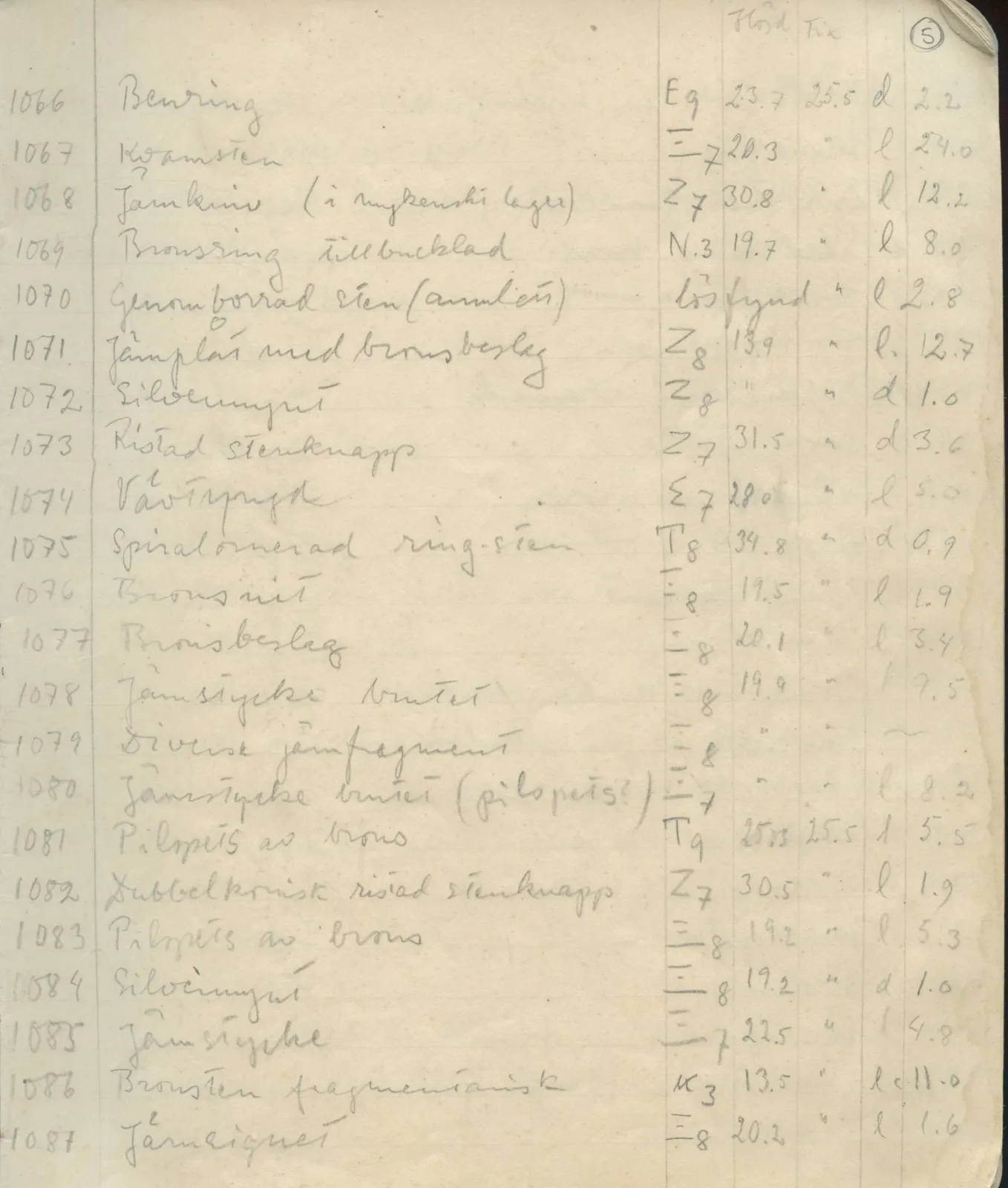 Scan 8 of field diary DII:1d (Idalion and Lapithos, Plakes), handwritten in Swedish. The transcription and translation follow.