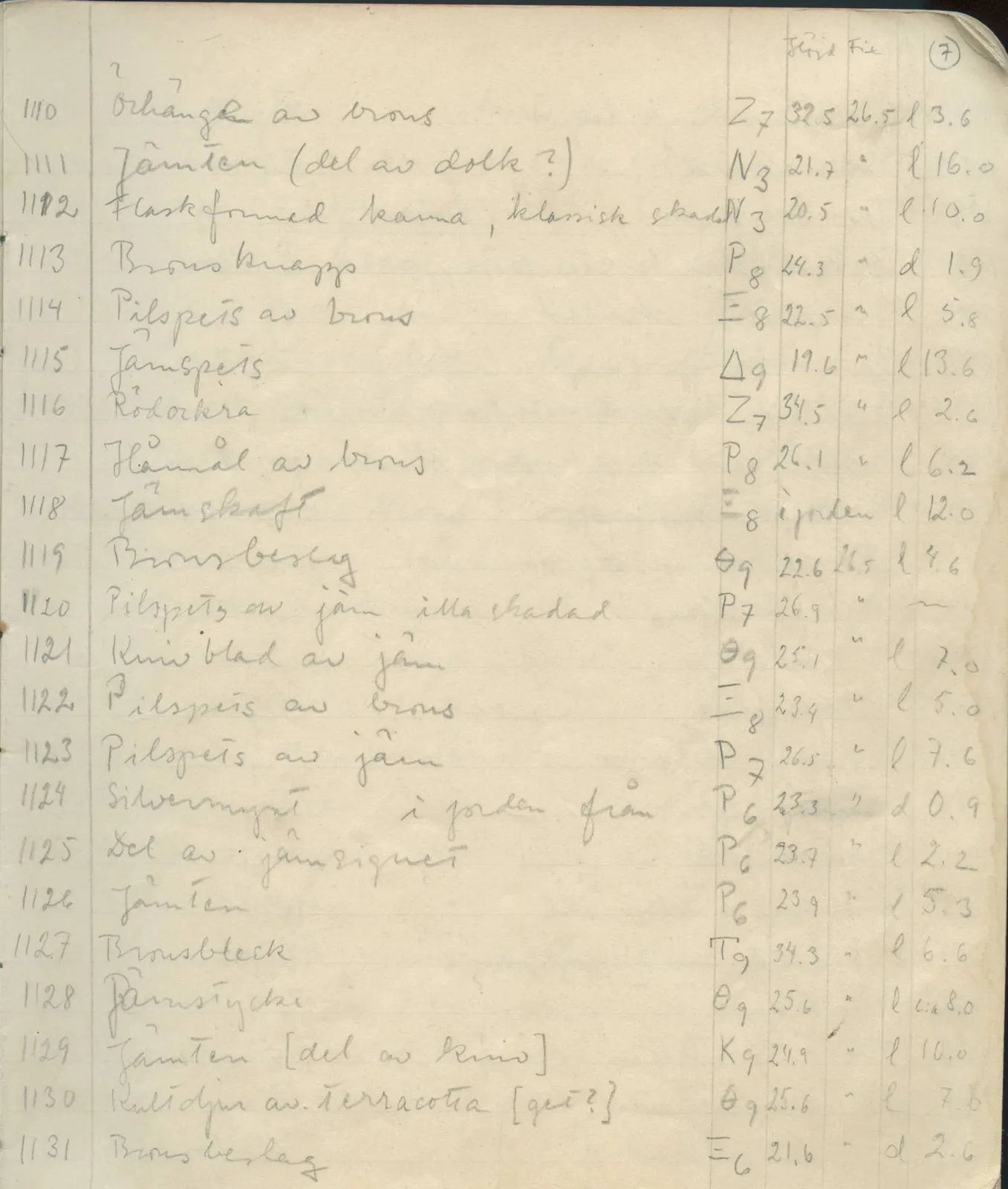 Scan 10 of field diary DII:1d (Idalion and Lapithos, Plakes), handwritten in Swedish. The transcription and translation follow.
