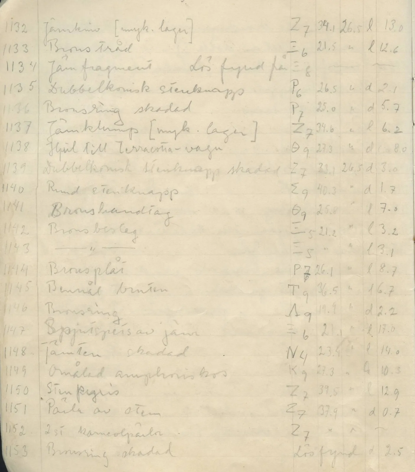 Scan 11 of field diary DII:1d (Idalion and Lapithos, Plakes), handwritten in Swedish. The transcription and translation follow.