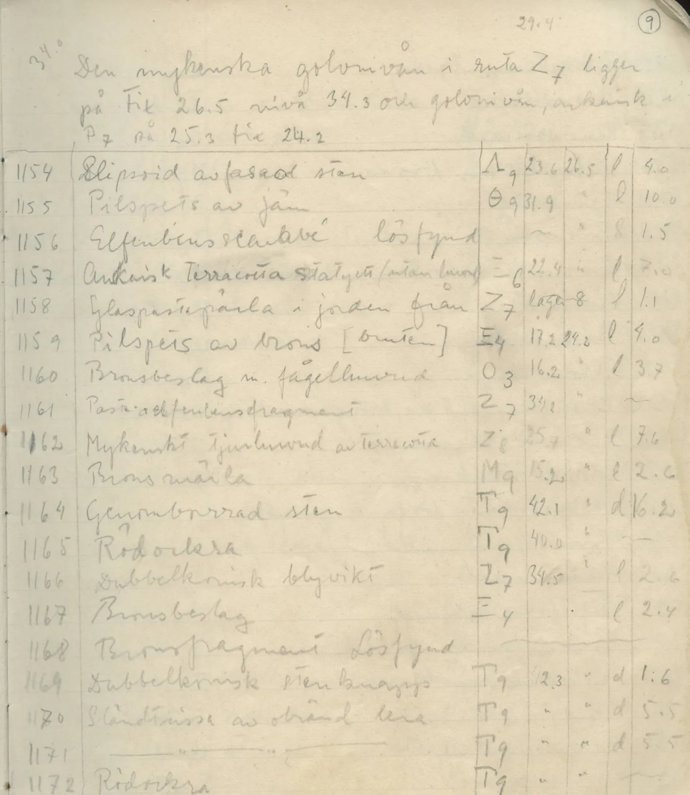 Scan 12 of field diary DII:1d (Idalion and Lapithos, Plakes), handwritten in Swedish. The transcription and translation follow.