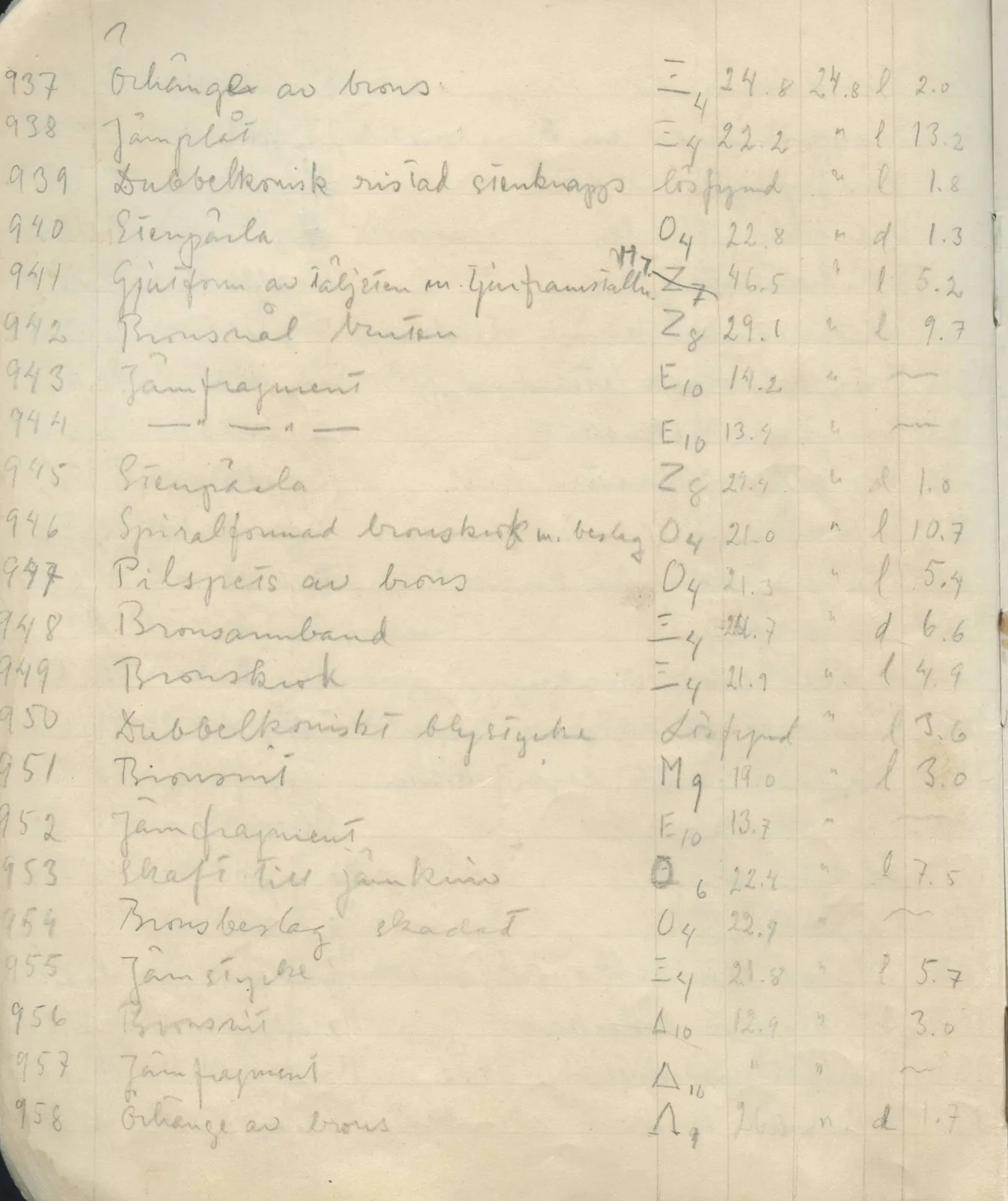 Scan 15 of field diary DII:1d (Idalion and Lapithos, Plakes), handwritten in Swedish. The transcription and translation follow.