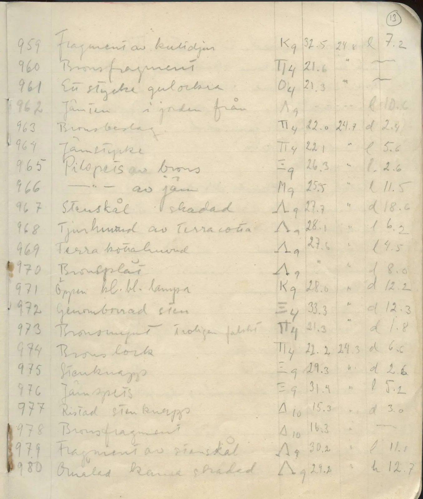 Scan 16 of field diary DII:1d (Idalion and Lapithos, Plakes), handwritten in Swedish. The transcription and translation follow.