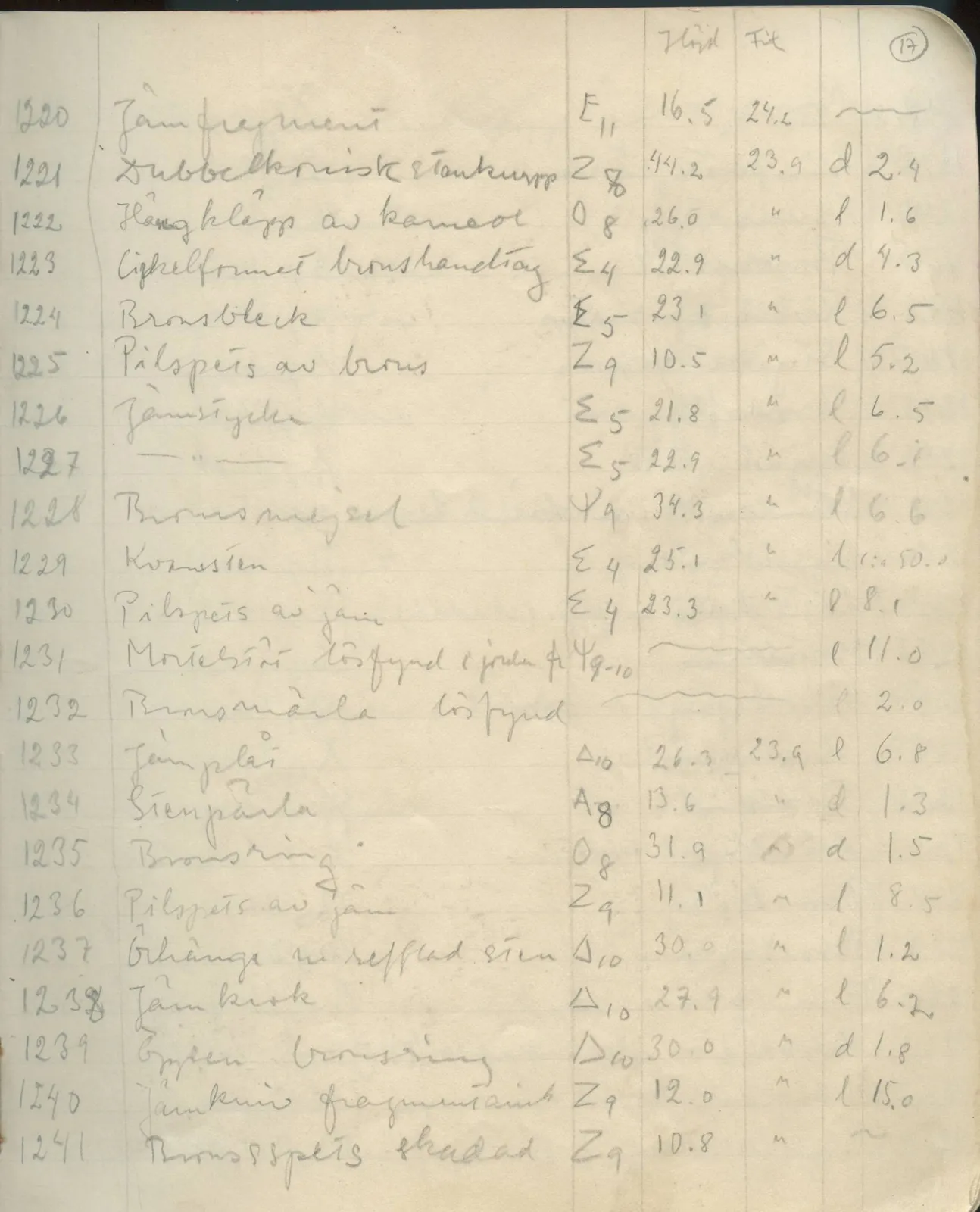 Scan 20 of field diary DII:1d (Idalion and Lapithos, Plakes), handwritten in Swedish. The transcription and translation follow.