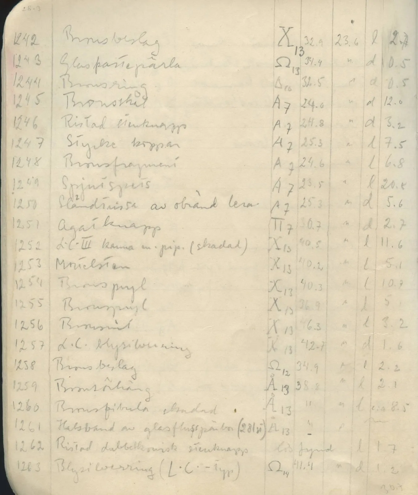 Scan 21 of field diary DII:1d (Idalion and Lapithos, Plakes), handwritten in Swedish. The transcription and translation follow.