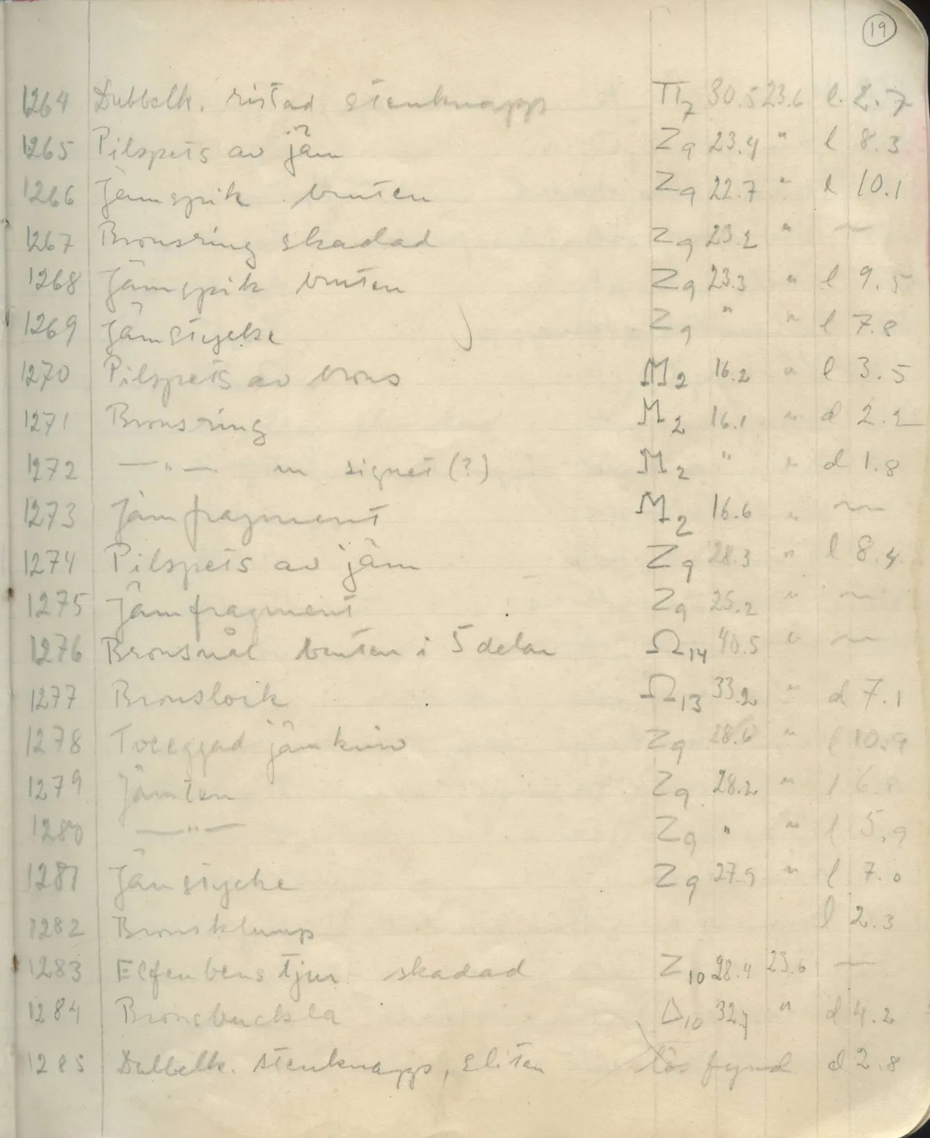 Scan 22 of field diary DII:1d (Idalion and Lapithos, Plakes), handwritten in Swedish. The transcription and translation follow.