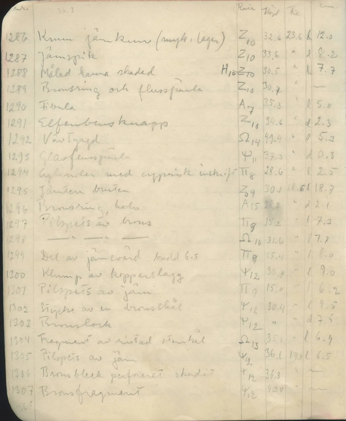 Scan 23 of field diary DII:1d (Idalion and Lapithos, Plakes), handwritten in Swedish. The transcription and translation follow.