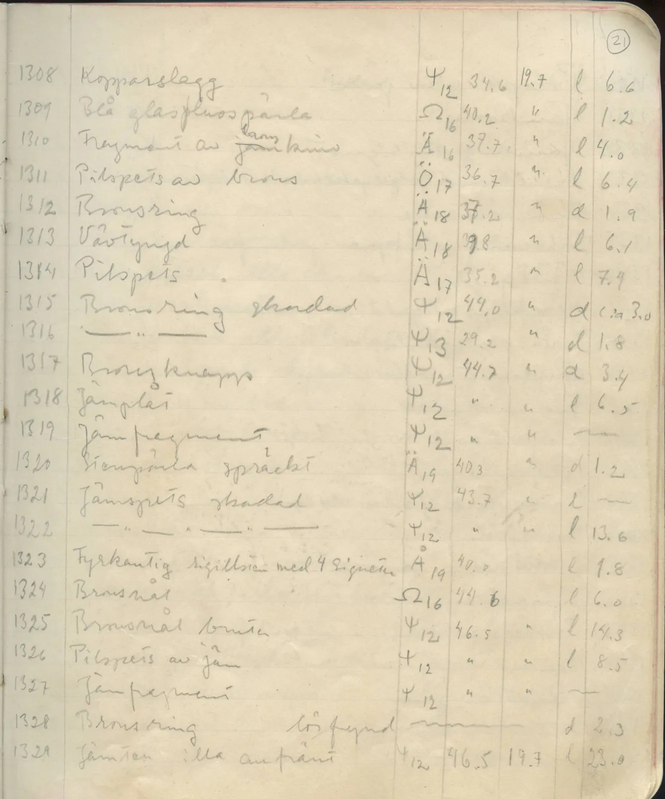 Scan 24 of field diary DII:1d (Idalion and Lapithos, Plakes), handwritten in Swedish. The transcription and translation follow.