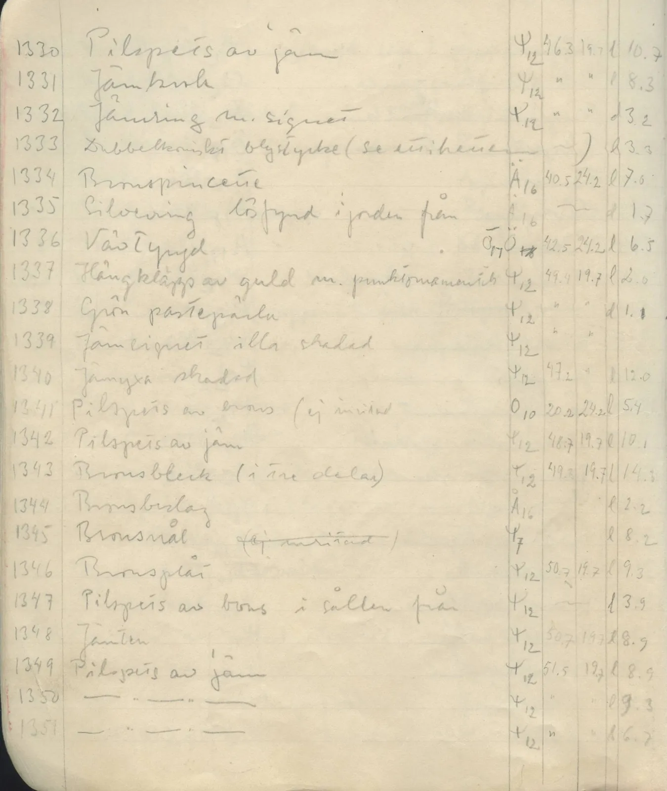 Scan 25 of field diary DII:1d (Idalion and Lapithos, Plakes), handwritten in Swedish. The transcription and translation follow.