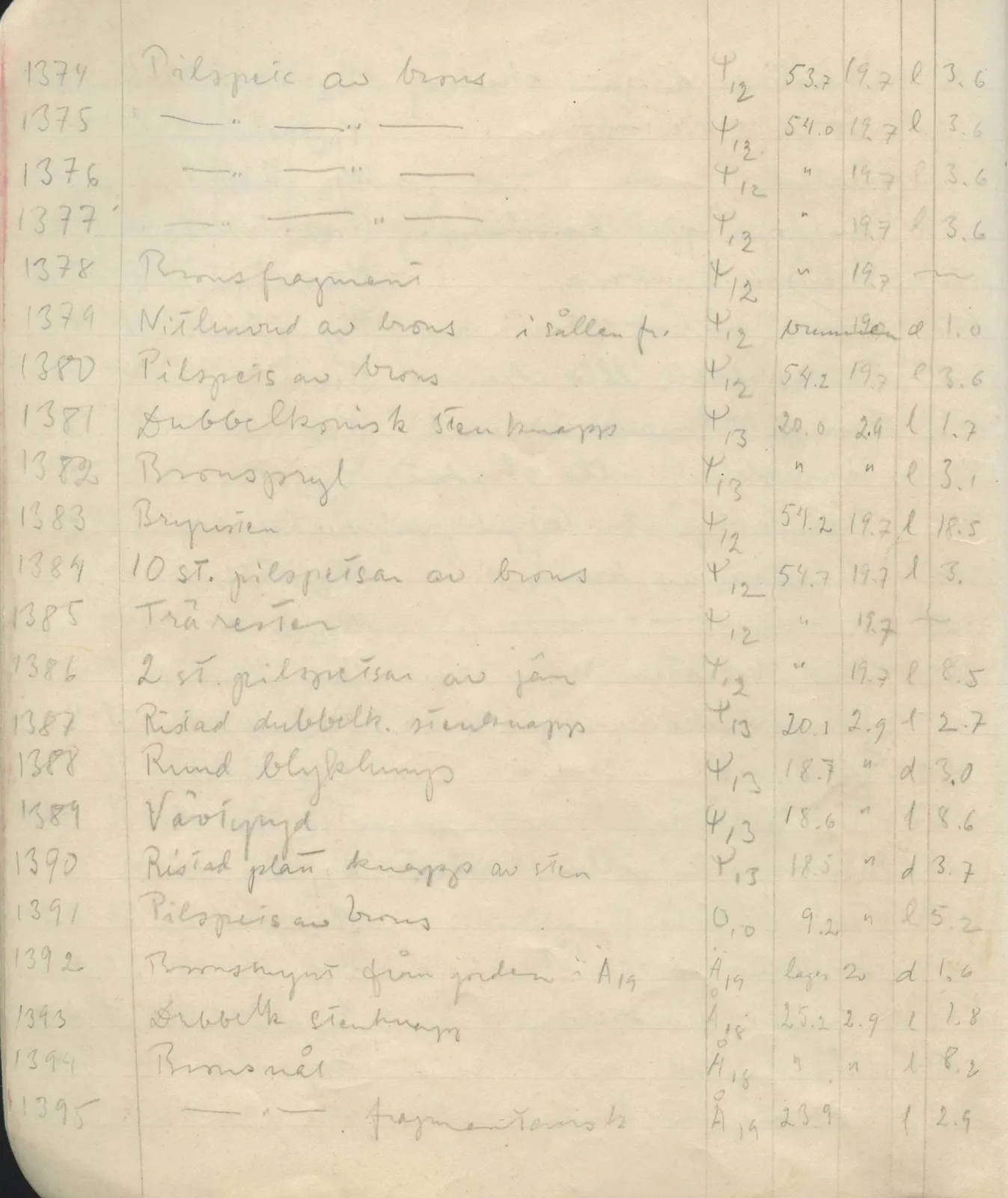 Scan 27 of field diary DII:1d (Idalion and Lapithos, Plakes), handwritten in Swedish. The transcription and translation follow.