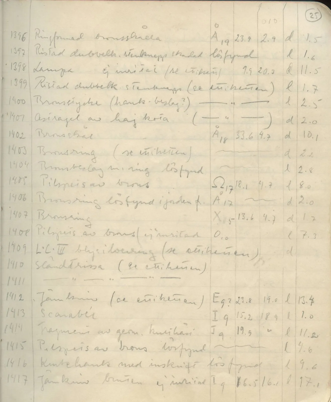 Scan 28 of field diary DII:1d (Idalion and Lapithos, Plakes), handwritten in Swedish. The transcription and translation follow.