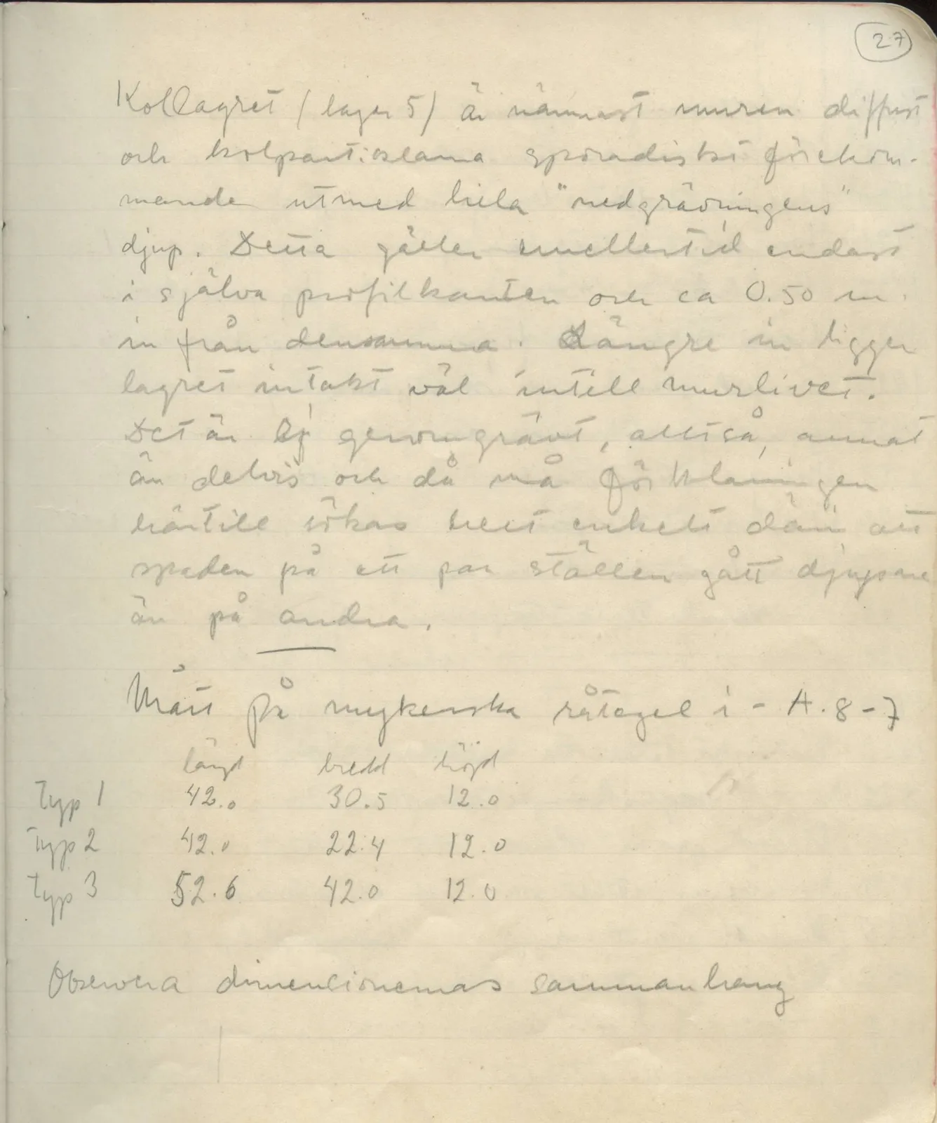 Scan 30 of field diary DII:1d (Idalion and Lapithos, Plakes), handwritten in Swedish. The transcription and translation follow.