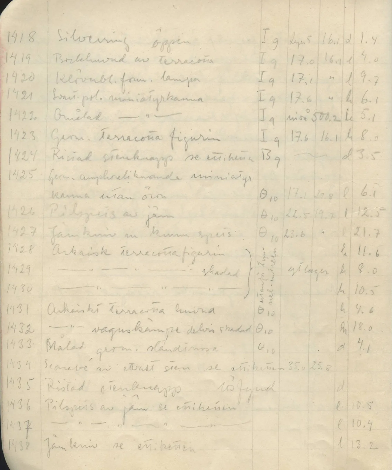 Scan 31 of field diary DII:1d (Idalion and Lapithos, Plakes), handwritten in Swedish. The transcription and translation follow.