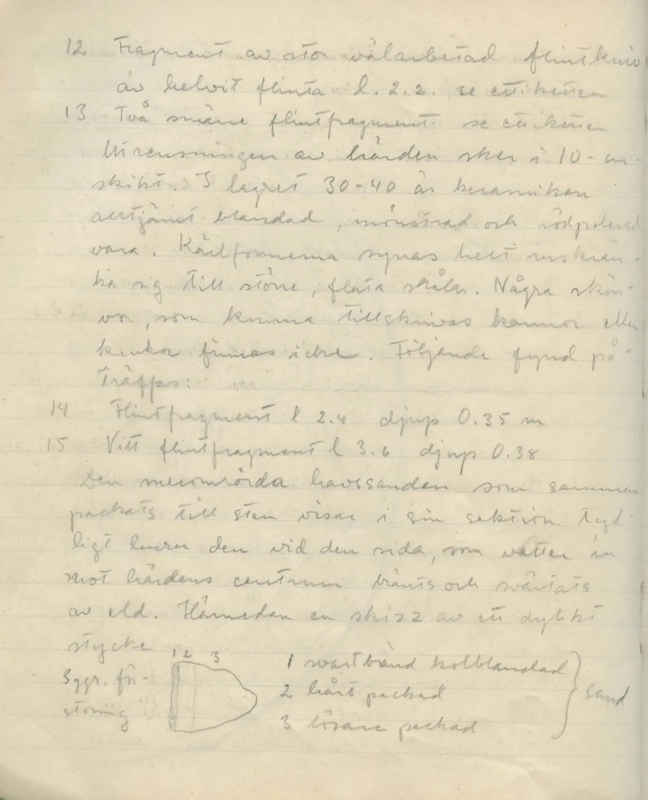 Scan 49 of field diary DII:1d (Idalion and Lapithos, Plakes), handwritten in Swedish, with drawings. The transcription and translation follow.