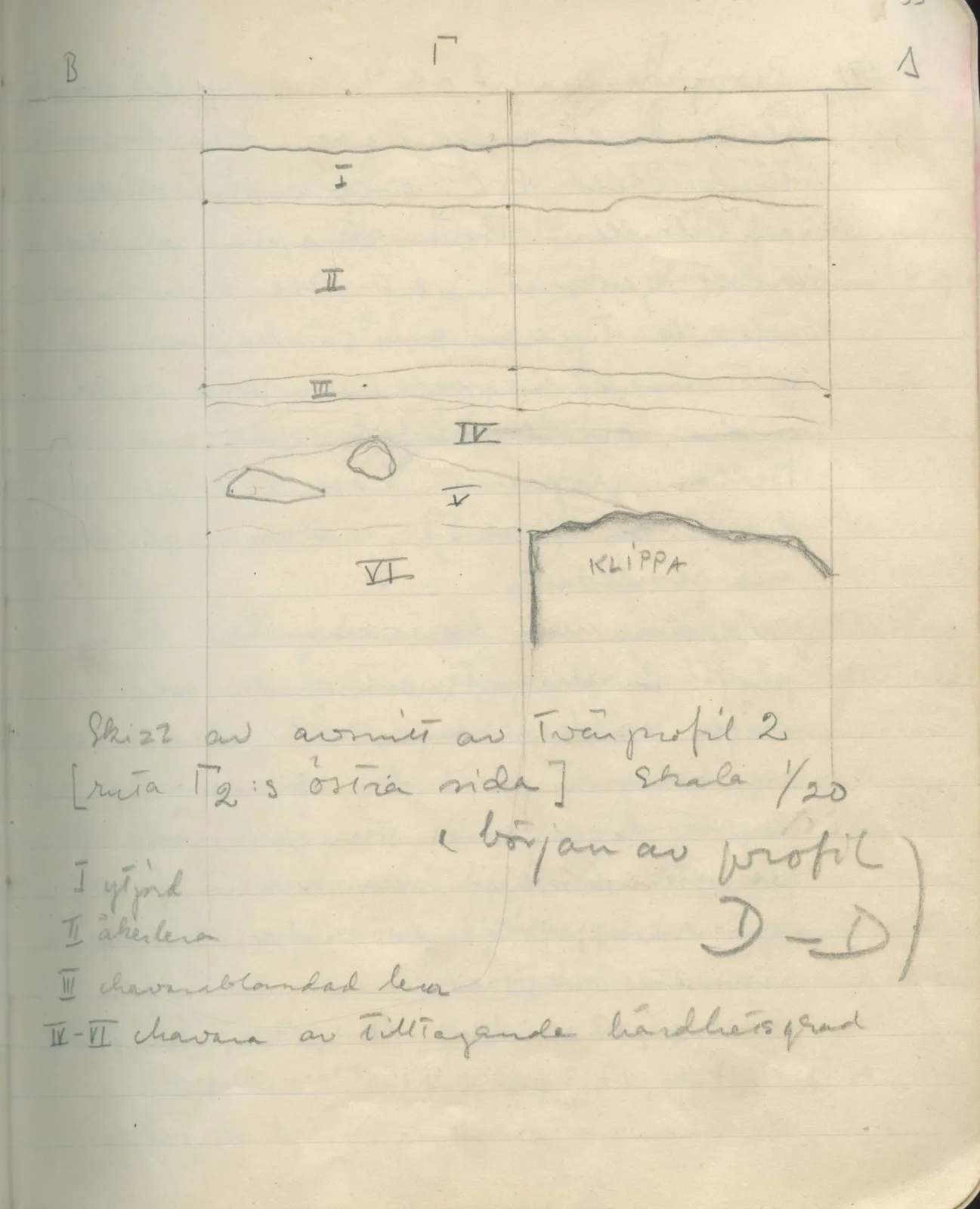 Scan 54 of field diary DII:1d (Idalion and Lapithos, Plakes), handwritten in Swedish, with drawings. The transcription and translation follow.