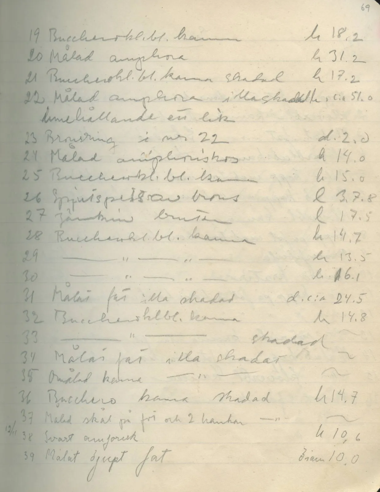 Scan 70 of field diary DII:1d (Idalion and Lapithos, Plakes), handwritten in Swedish. The transcription and translation follow.