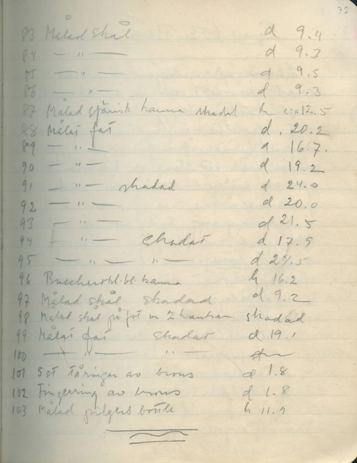 Scan 74 of field diary DII:1d (Idalion and Lapithos, Plakes), handwritten in Swedish. The transcription and translation follow.