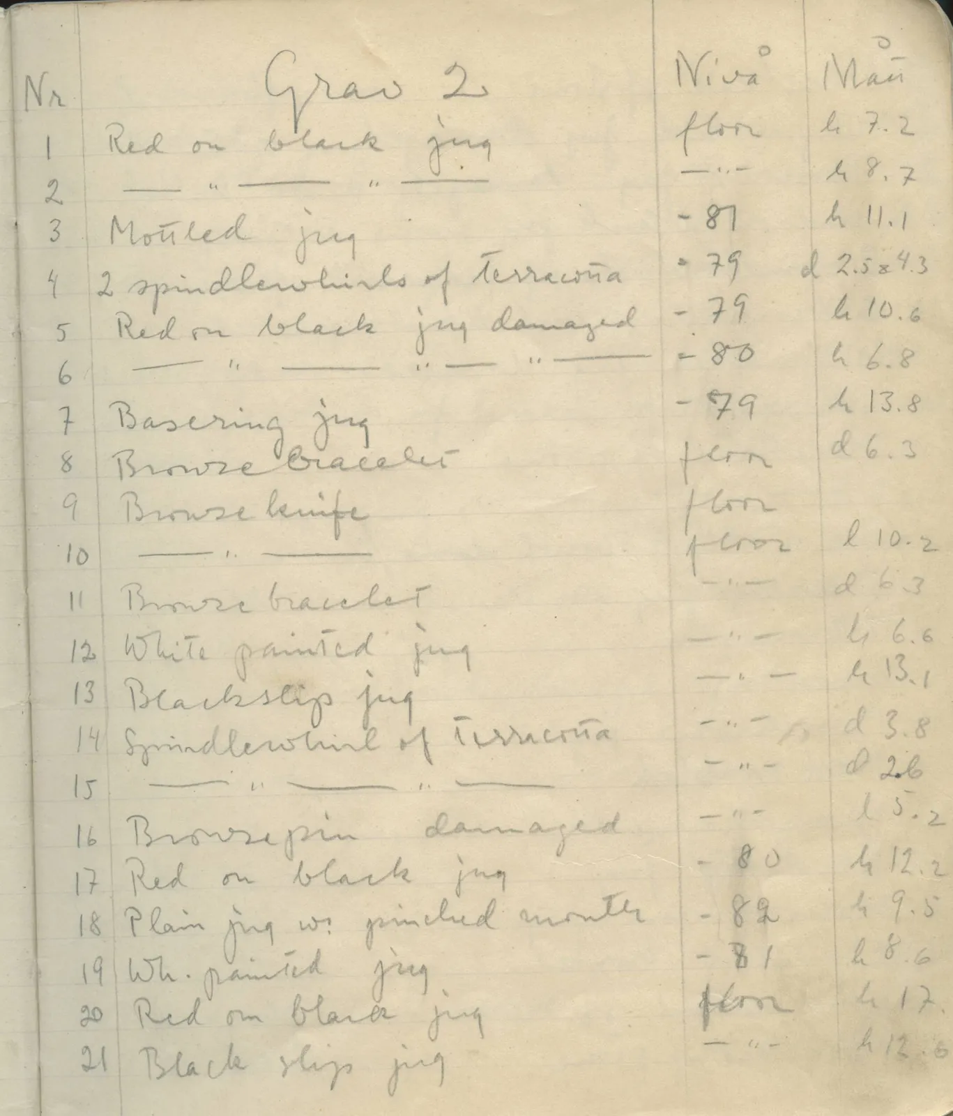 Scan 3 of field diary DII:1e (Nitovikla, Ayia Irini, Enkomi and other find lists), handwritten in Swedish. The transcription and translation follow.
