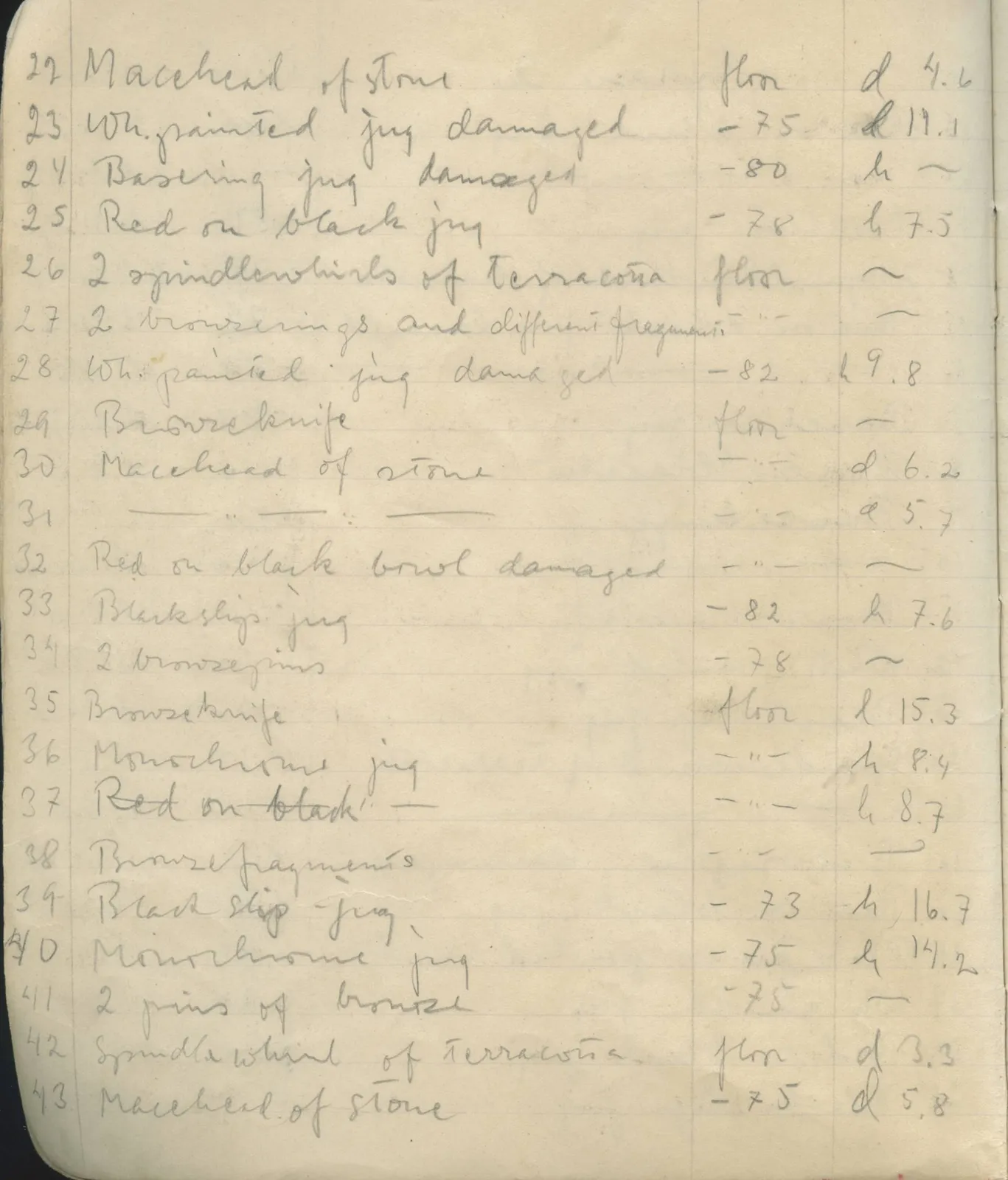 Scan 4 of field diary DII:1e (Nitovikla, Ayia Irini, Enkomi and other find lists), handwritten in Swedish. The transcription and translation follow.