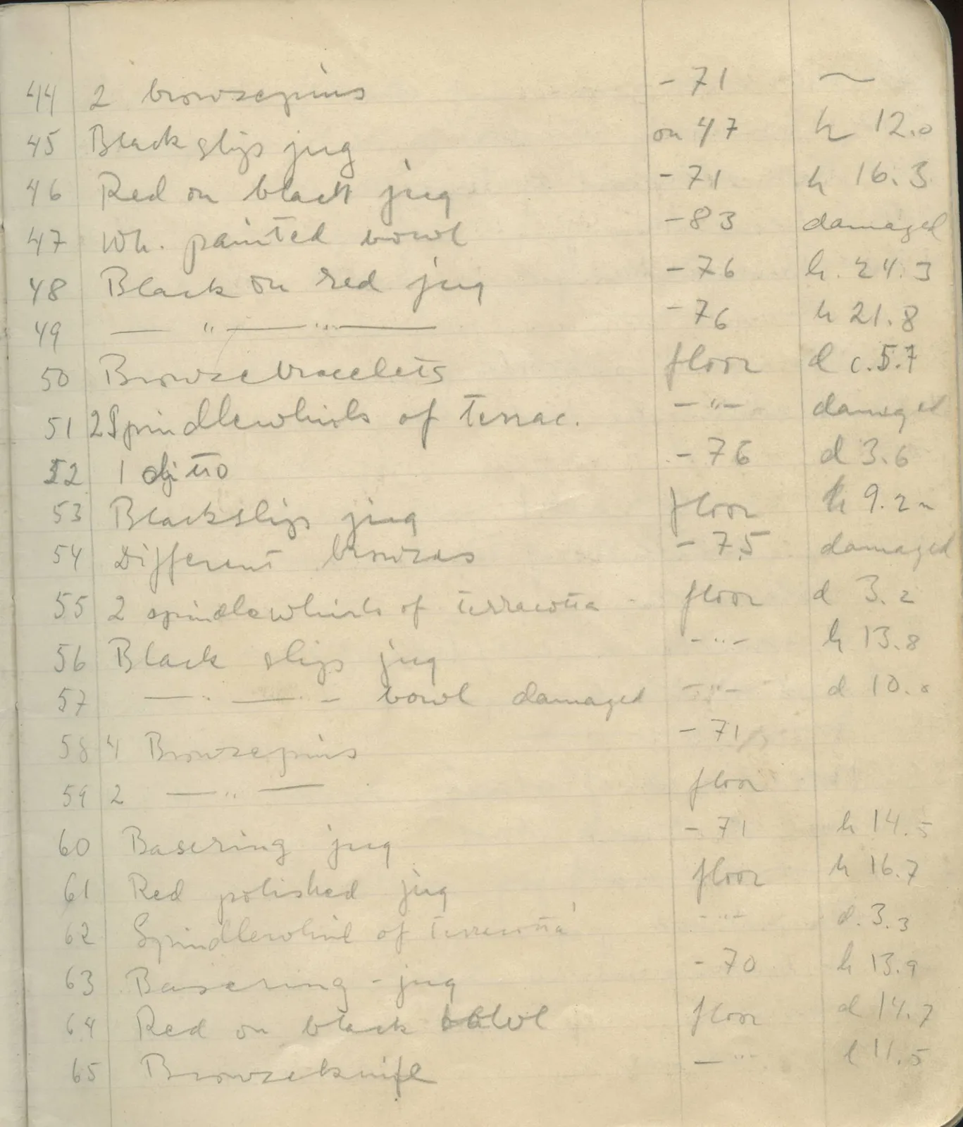 Scan 5 of field diary DII:1e (Nitovikla, Ayia Irini, Enkomi and other find lists), handwritten in Swedish. The transcription and translation follow.