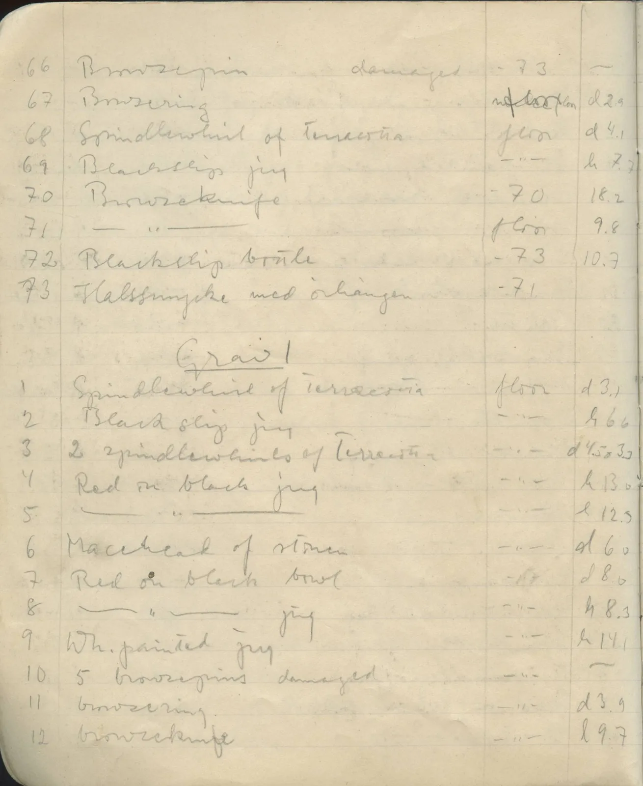 Scan 6 of field diary DII:1e (Nitovikla, Ayia Irini, Enkomi and other find lists), handwritten in Swedish. The transcription and translation follow.