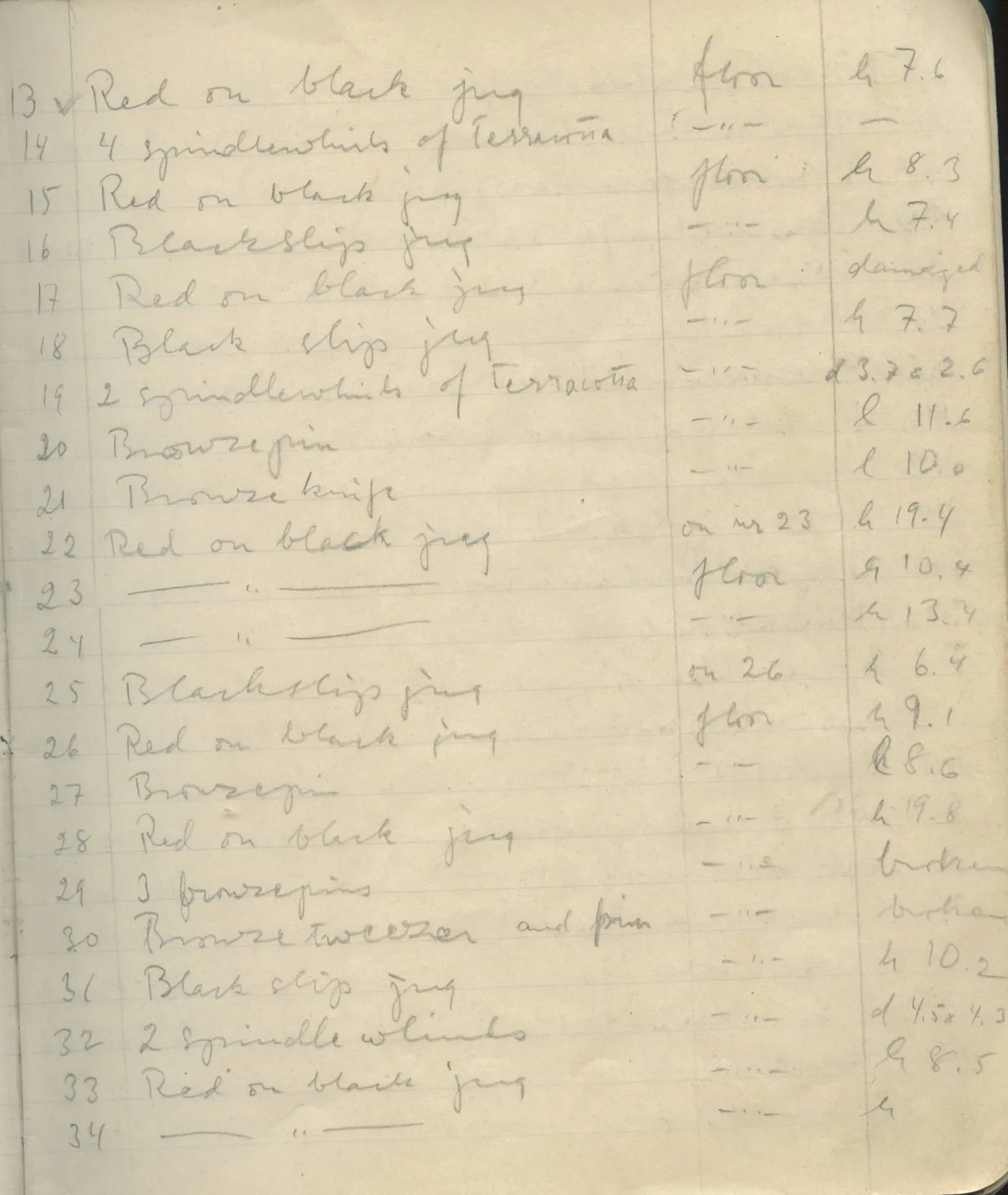 Scan 7 of field diary DII:1e (Nitovikla, Ayia Irini, Enkomi and other find lists), handwritten in Swedish. The transcription and translation follow.