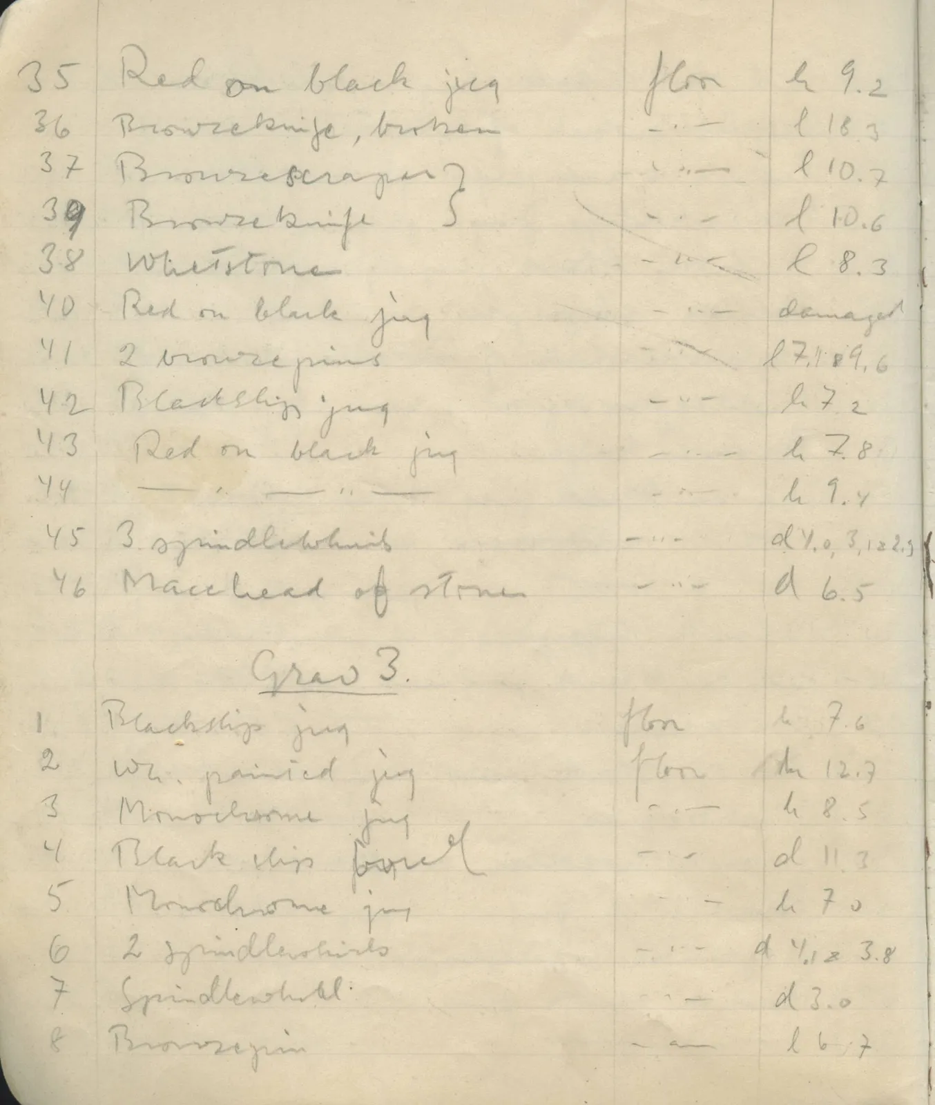 Scan 8 of field diary DII:1e (Nitovikla, Ayia Irini, Enkomi and other find lists), handwritten in Swedish. The transcription and translation follow.
