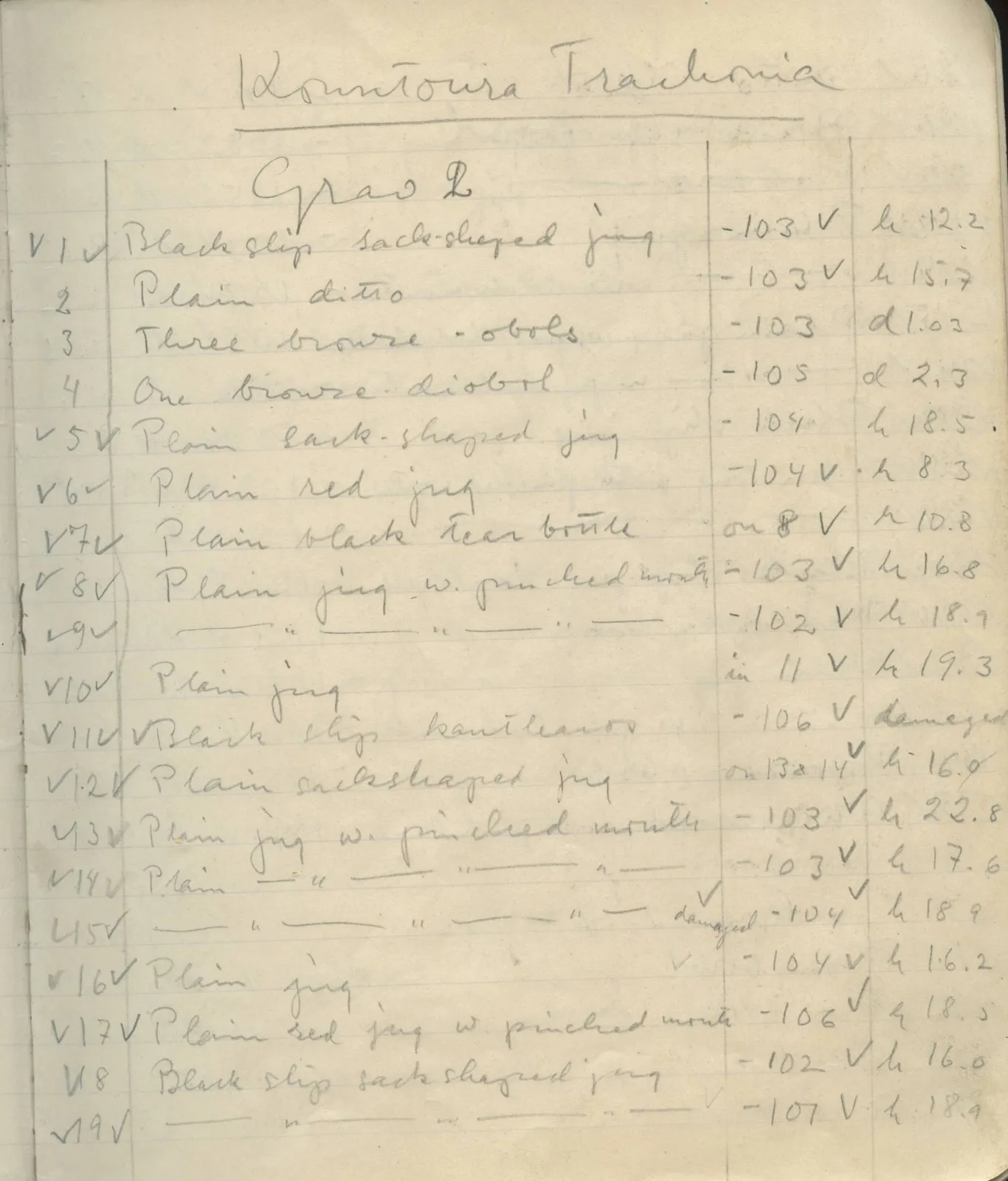 Scan 9 of field diary DII:1e (Nitovikla, Ayia Irini, Enkomi and other find lists), handwritten in Swedish. The transcription and translation follow.