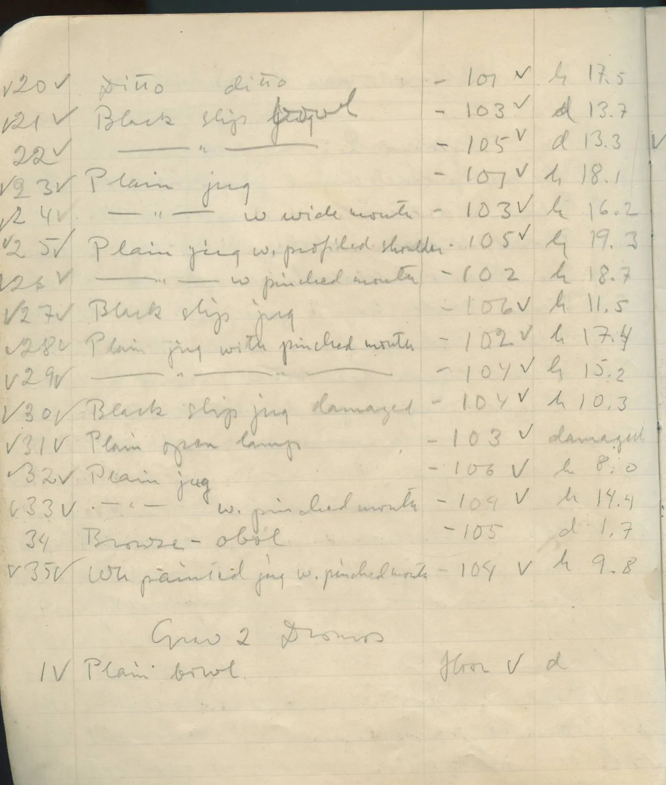 Scan 10 of field diary DII:1e (Nitovikla, Ayia Irini, Enkomi and other find lists), handwritten in Swedish. The transcription and translation follow.
