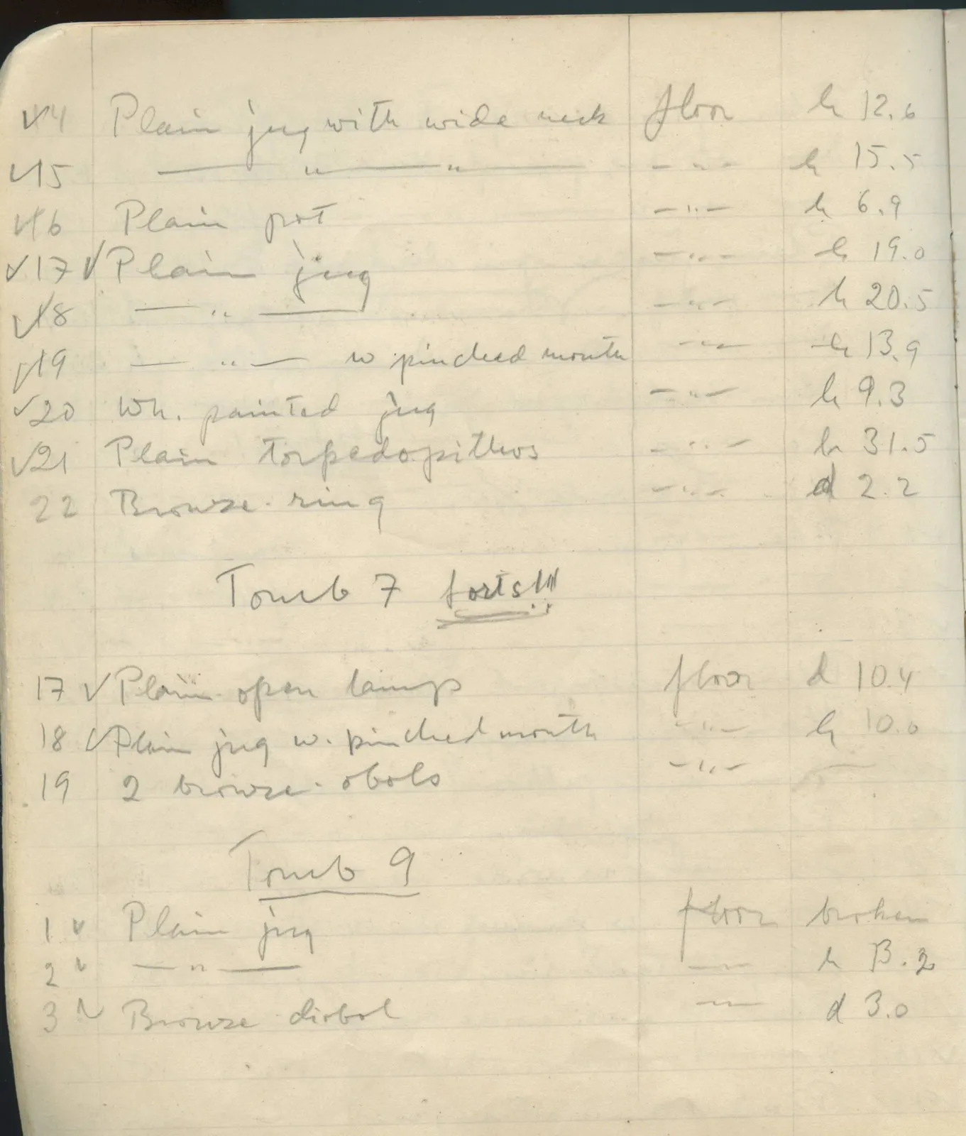 Scan 14 of field diary DII:1e (Nitovikla, Ayia Irini, Enkomi and other find lists), handwritten in Swedish. The transcription and translation follow.