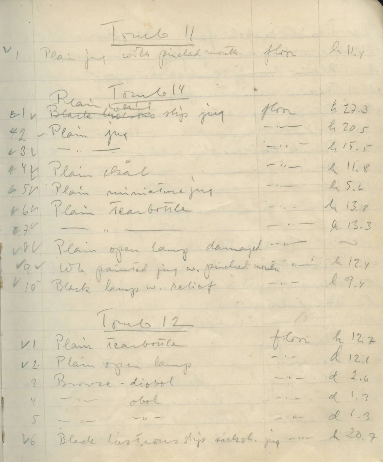 Scan 15 of field diary DII:1e (Nitovikla, Ayia Irini, Enkomi and other find lists), handwritten in Swedish. The transcription and translation follow.