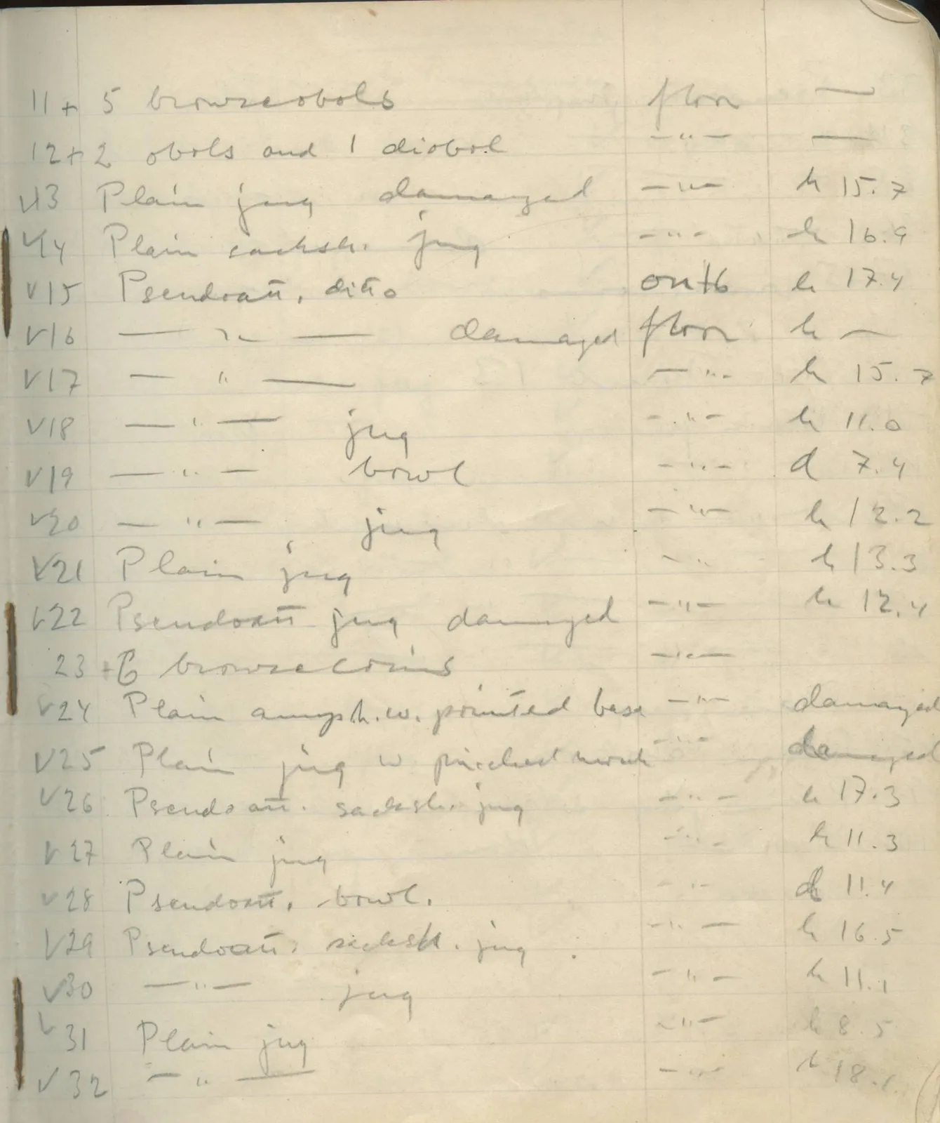 Scan 17 of field diary DII:1e (Nitovikla, Ayia Irini, Enkomi and other find lists), handwritten in Swedish. The transcription and translation follow.