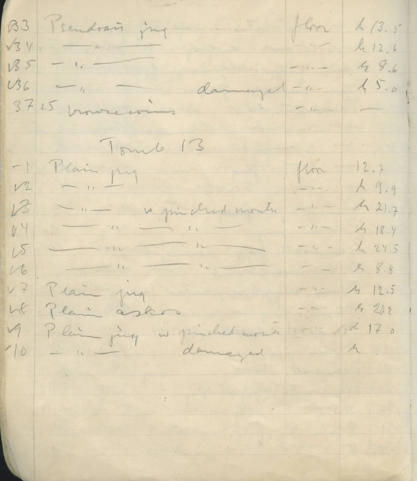 Scan 18 of field diary DII:1e (Nitovikla, Ayia Irini, Enkomi and other find lists), handwritten in Swedish. The transcription and translation follow.