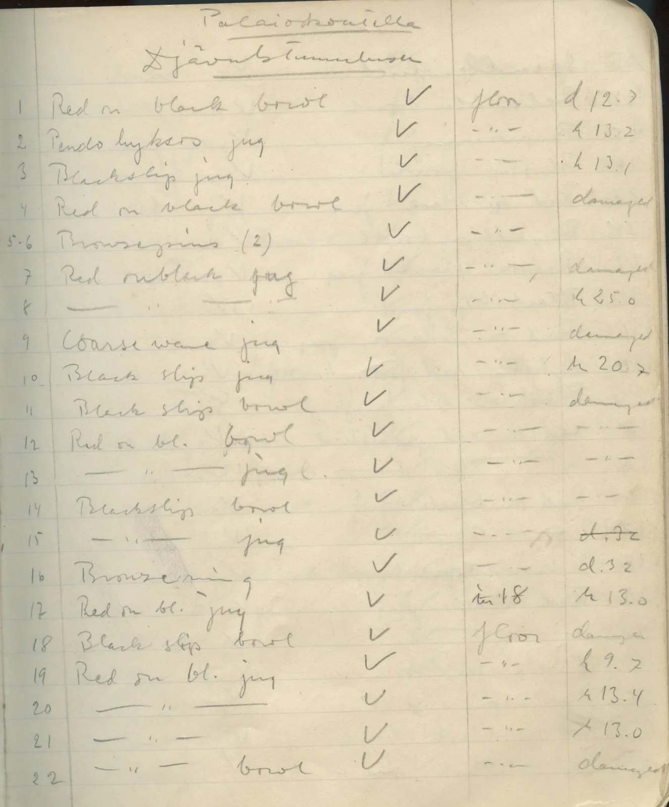 Scan 19 of field diary DII:1e (Nitovikla, Ayia Irini, Enkomi and other find lists), handwritten in Swedish. The transcription and translation follow.