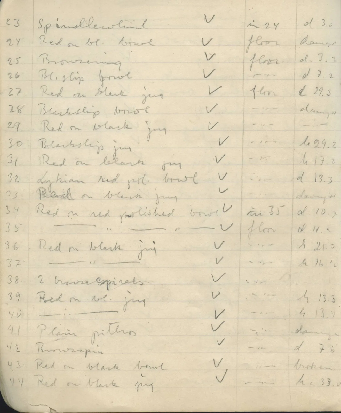 Scan 20 of field diary DII:1e (Nitovikla, Ayia Irini, Enkomi and other find lists), handwritten in Swedish. The transcription and translation follow.