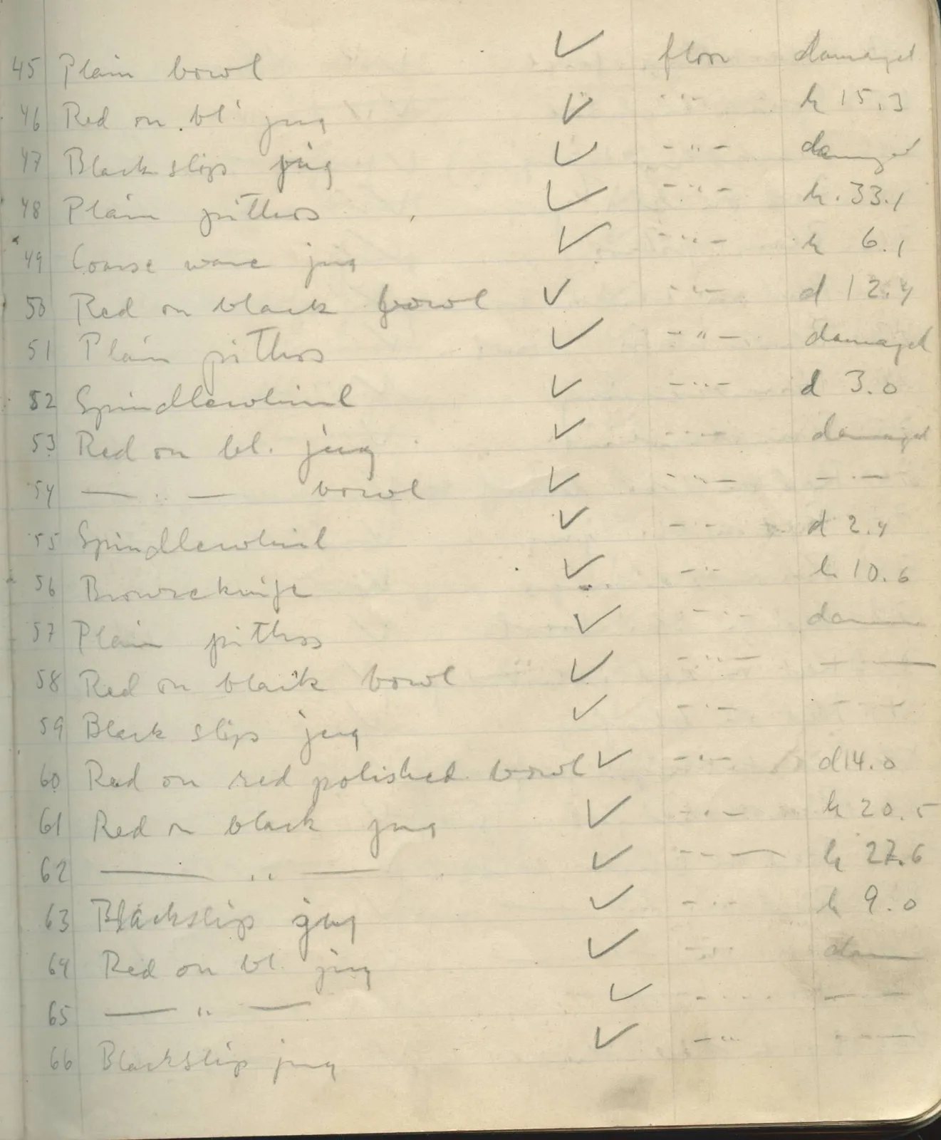 Scan 21 of field diary DII:1e (Nitovikla, Ayia Irini, Enkomi and other find lists), handwritten in Swedish. The transcription and translation follow.
