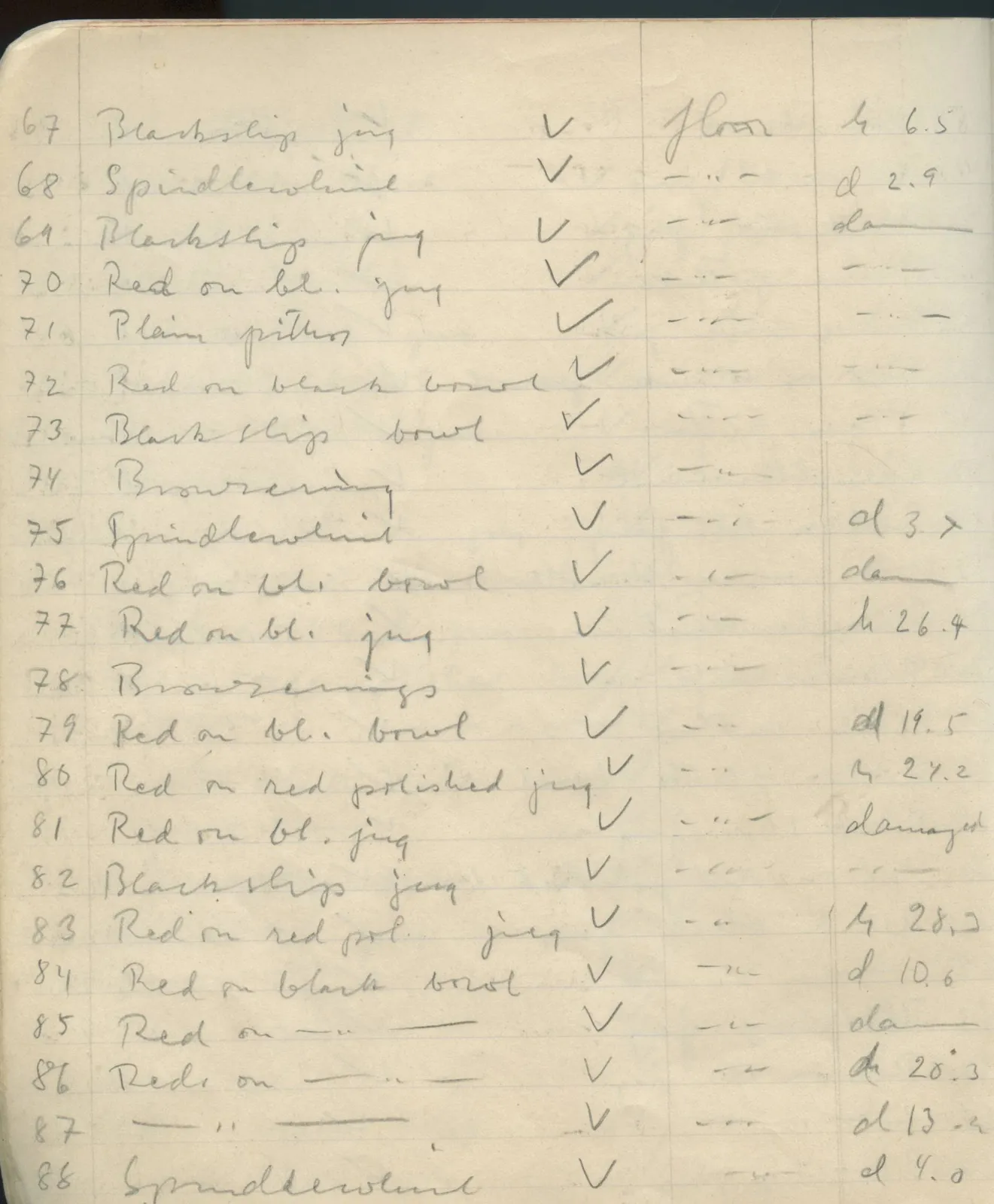 Scan 22 of field diary DII:1e (Nitovikla, Ayia Irini, Enkomi and other find lists), handwritten in Swedish. The transcription and translation follow.