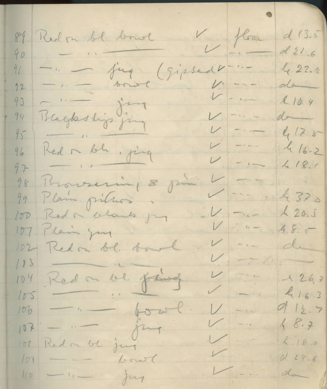 Scan 23 of field diary DII:1e (Nitovikla, Ayia Irini, Enkomi and other find lists), handwritten in Swedish. The transcription and translation follow.