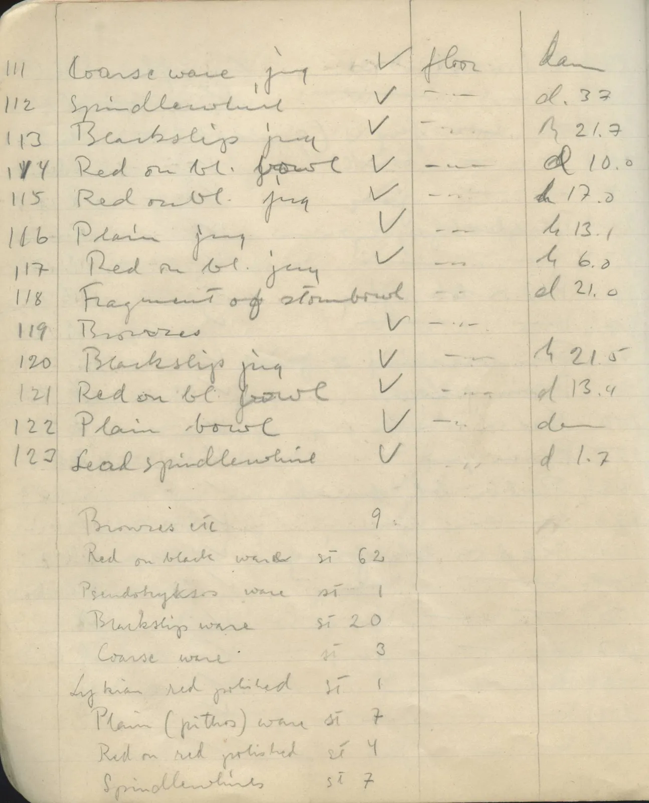 Scan 24 of field diary DII:1e (Nitovikla, Ayia Irini, Enkomi and other find lists), handwritten in Swedish. The transcription and translation follow.