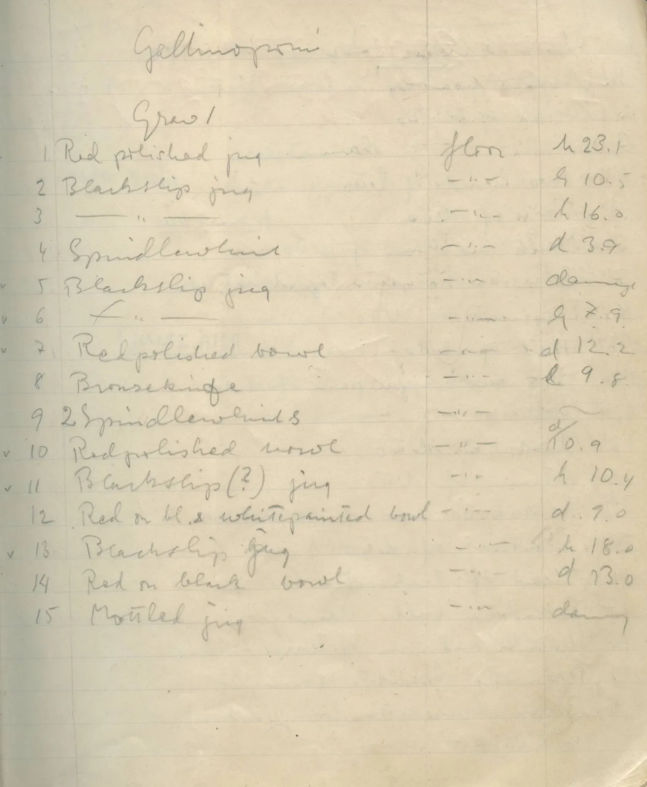 Scan 25 of field diary DII:1e (Nitovikla, Ayia Irini, Enkomi and other find lists), handwritten in Swedish. The transcription and translation follow.