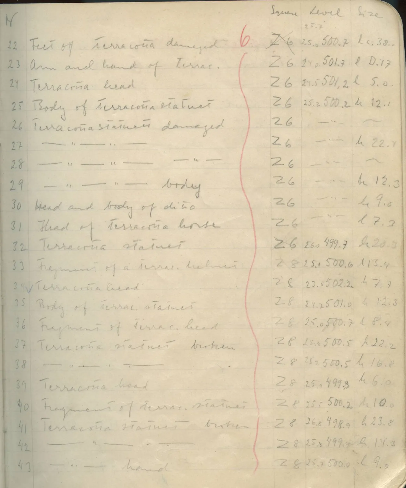 Scan 28 of field diary DII:1e (Nitovikla, Ayia Irini, Enkomi and other find lists), handwritten in Swedish. The transcription and translation follow.