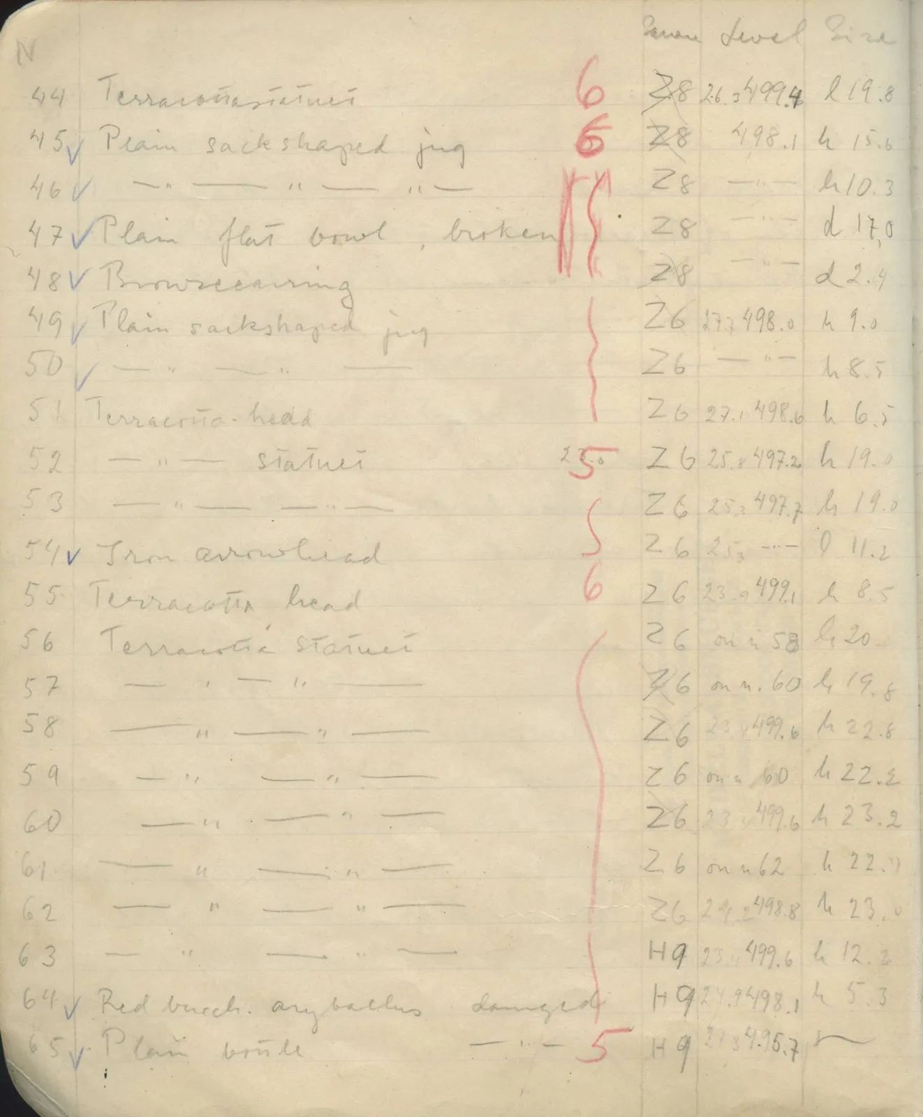 Scan 29 of field diary DII:1e (Nitovikla, Ayia Irini, Enkomi and other find lists), handwritten in Swedish. The transcription and translation follow.