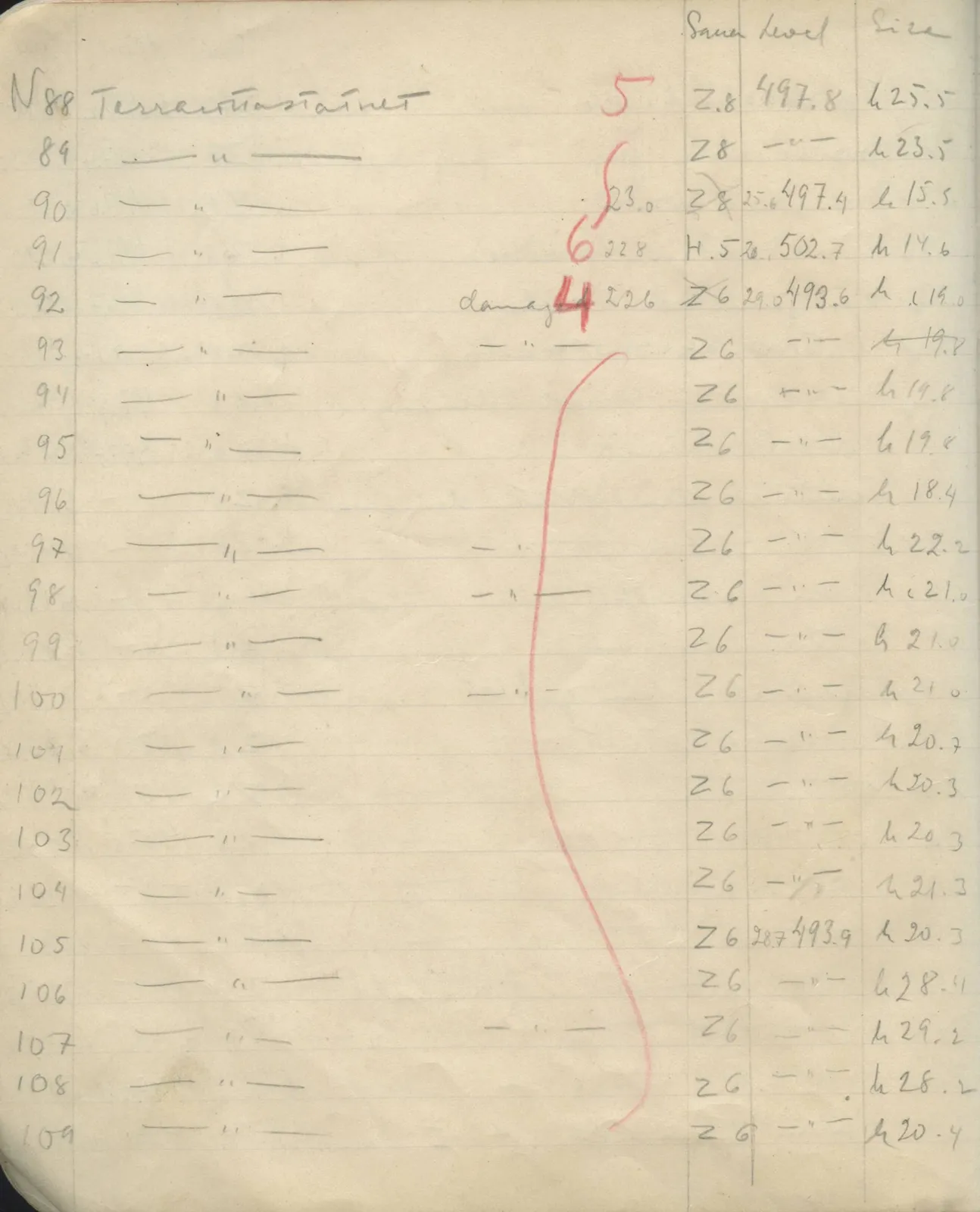 Scan 31 of field diary DII:1e (Nitovikla, Ayia Irini, Enkomi and other find lists), handwritten in Swedish. The transcription and translation follow.